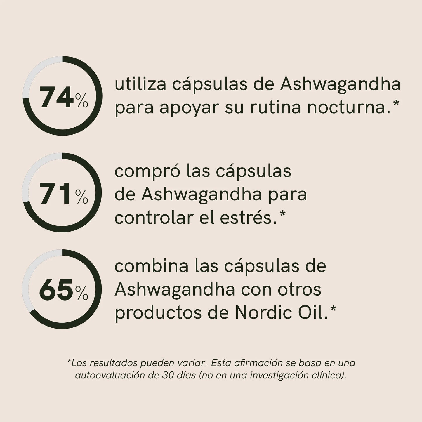 Cápsulas de Ashwagandha