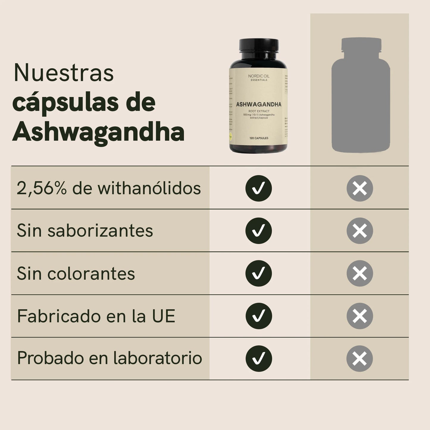 Cápsulas de Ashwagandha