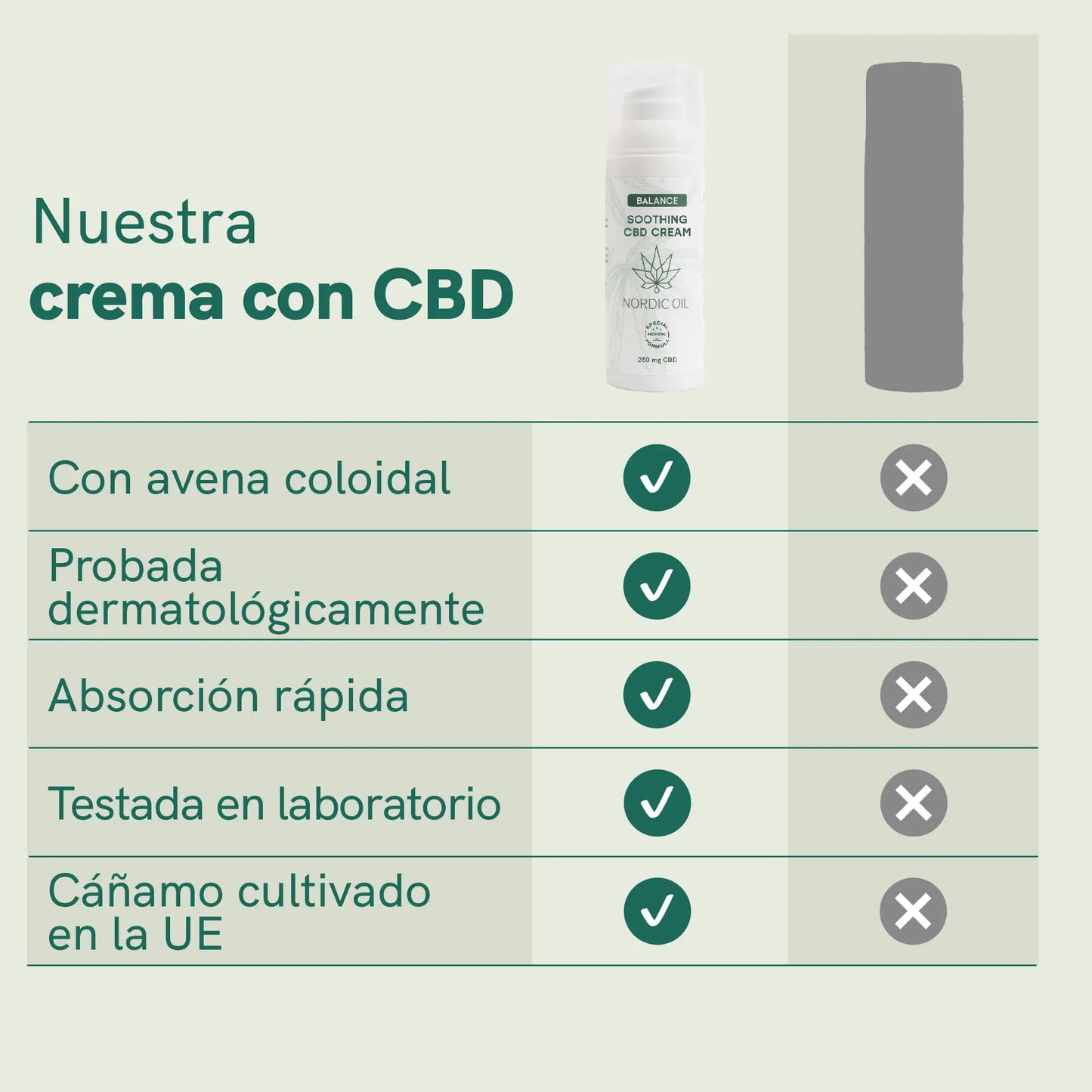 Crema con CBD