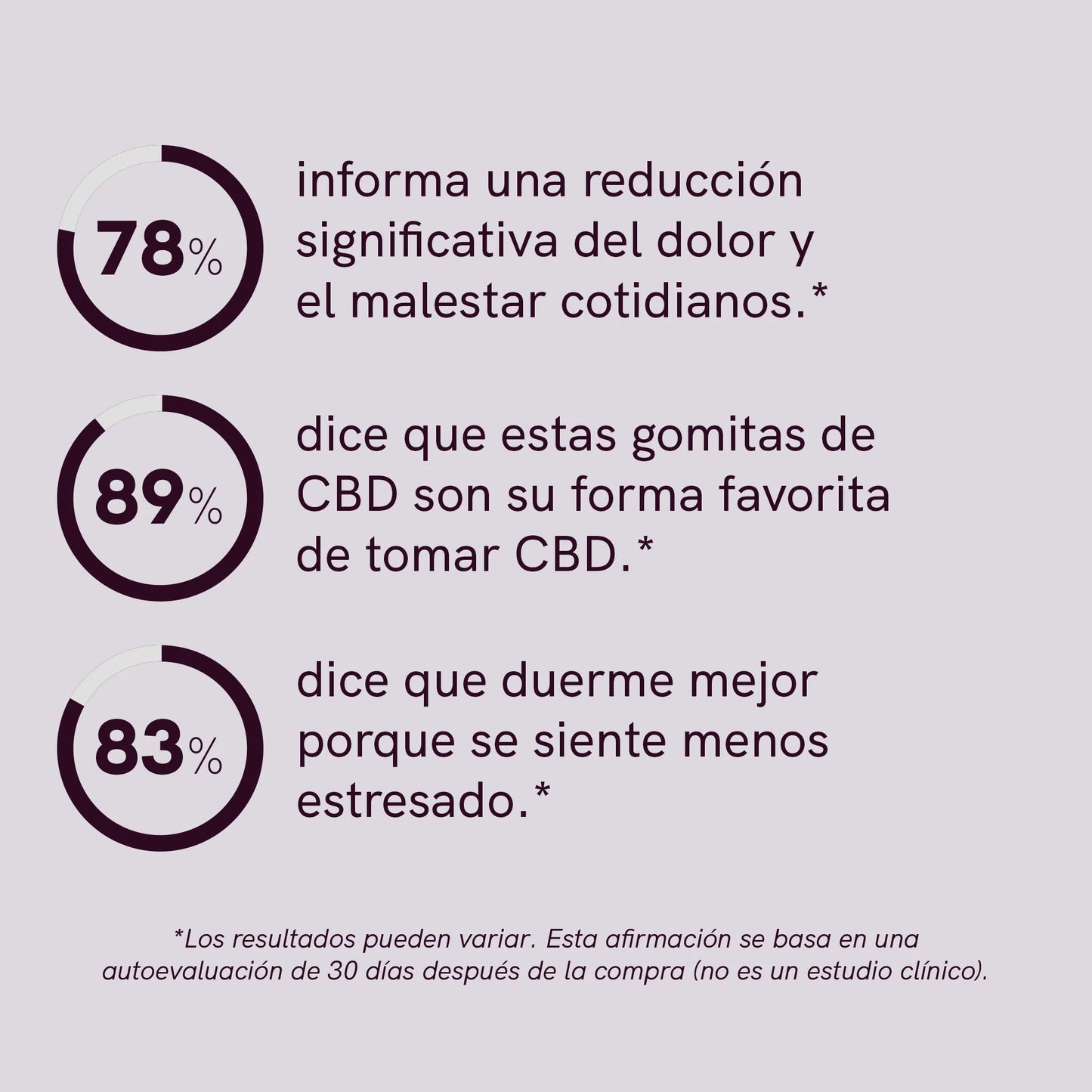 CBD Gummies (1500mg) Frutos del bosque