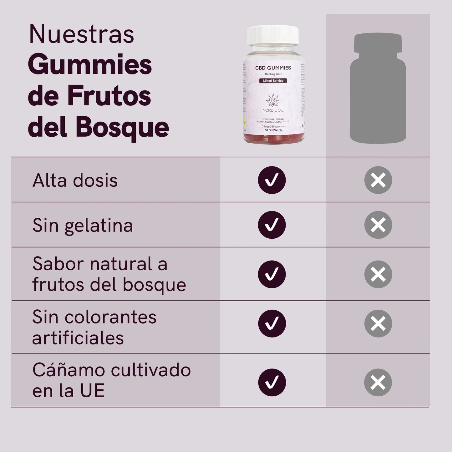 CBD Gummies (1500mg) Frutos del bosque