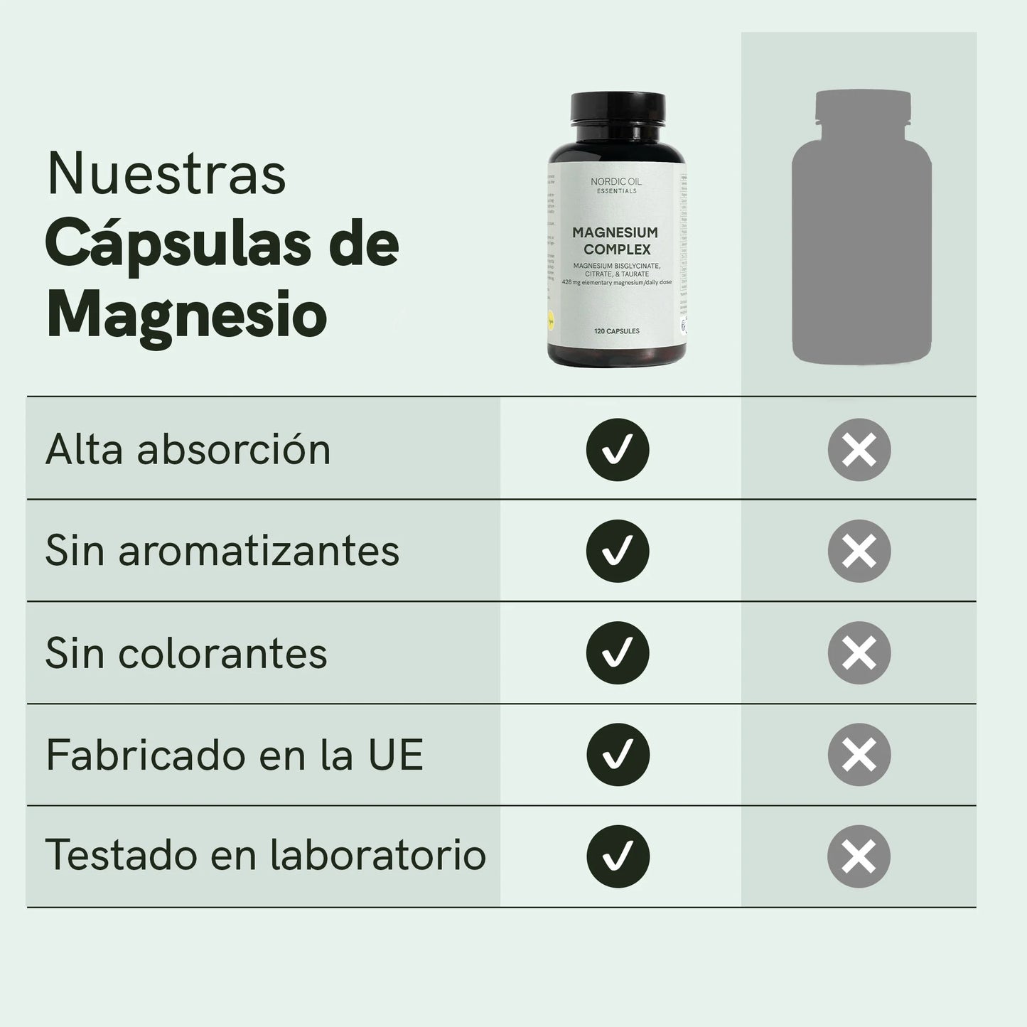 Magnesio complex
