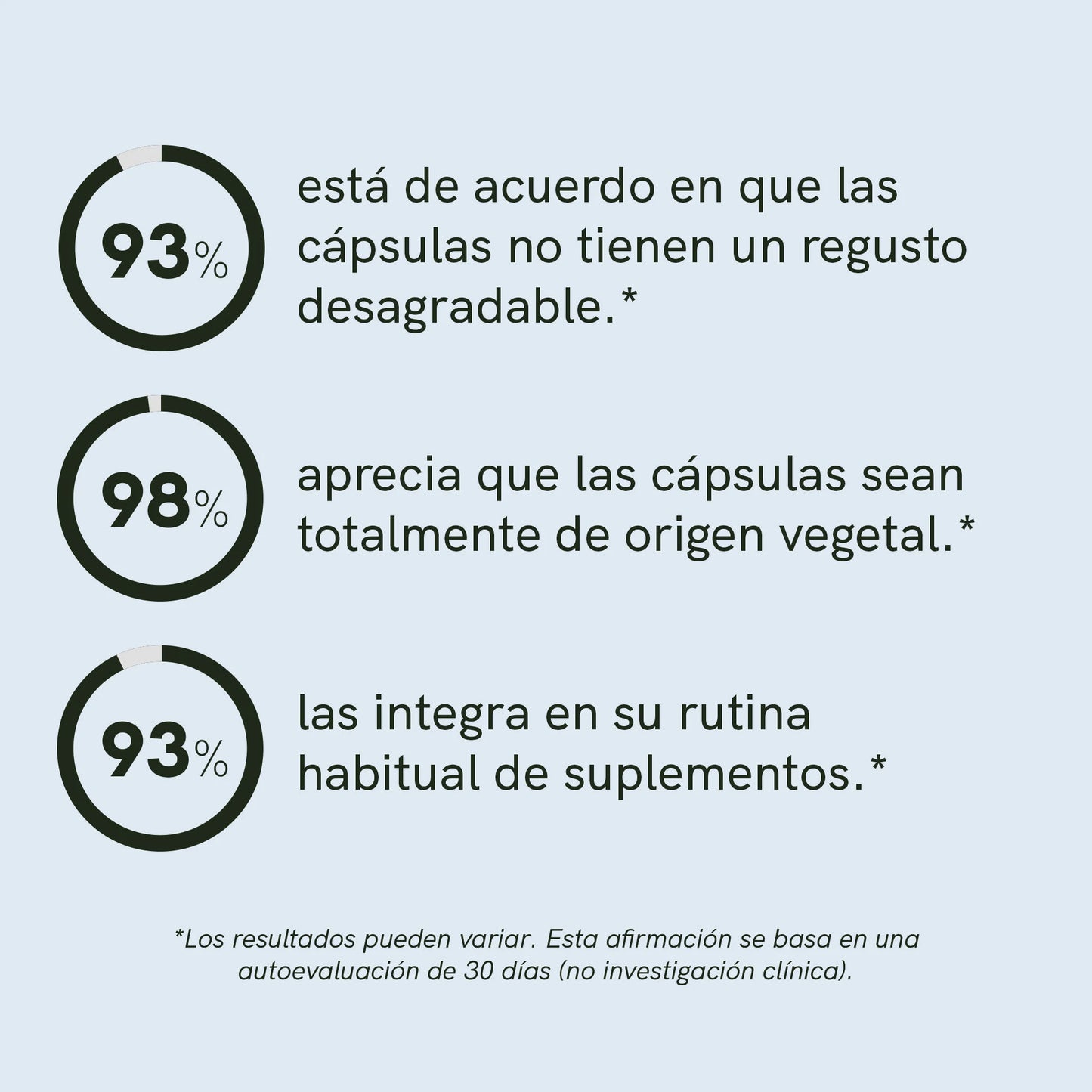 Cápsulas de Omega 3