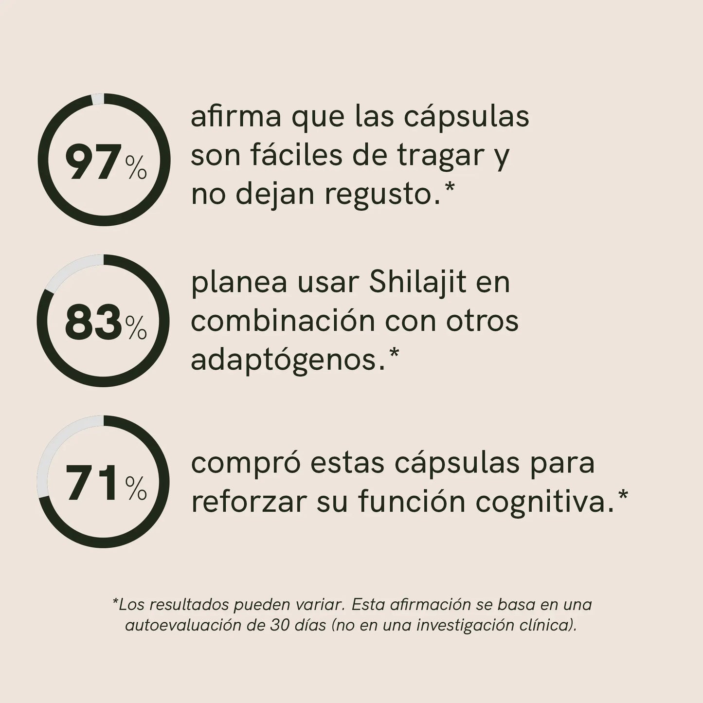Cápsulas de Shilajit