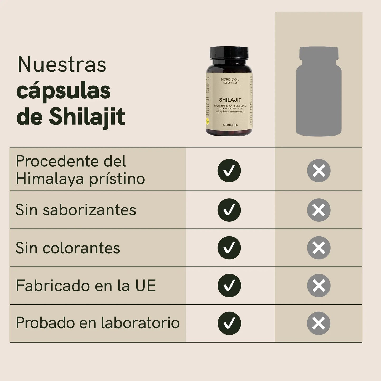 Cápsulas de Shilajit