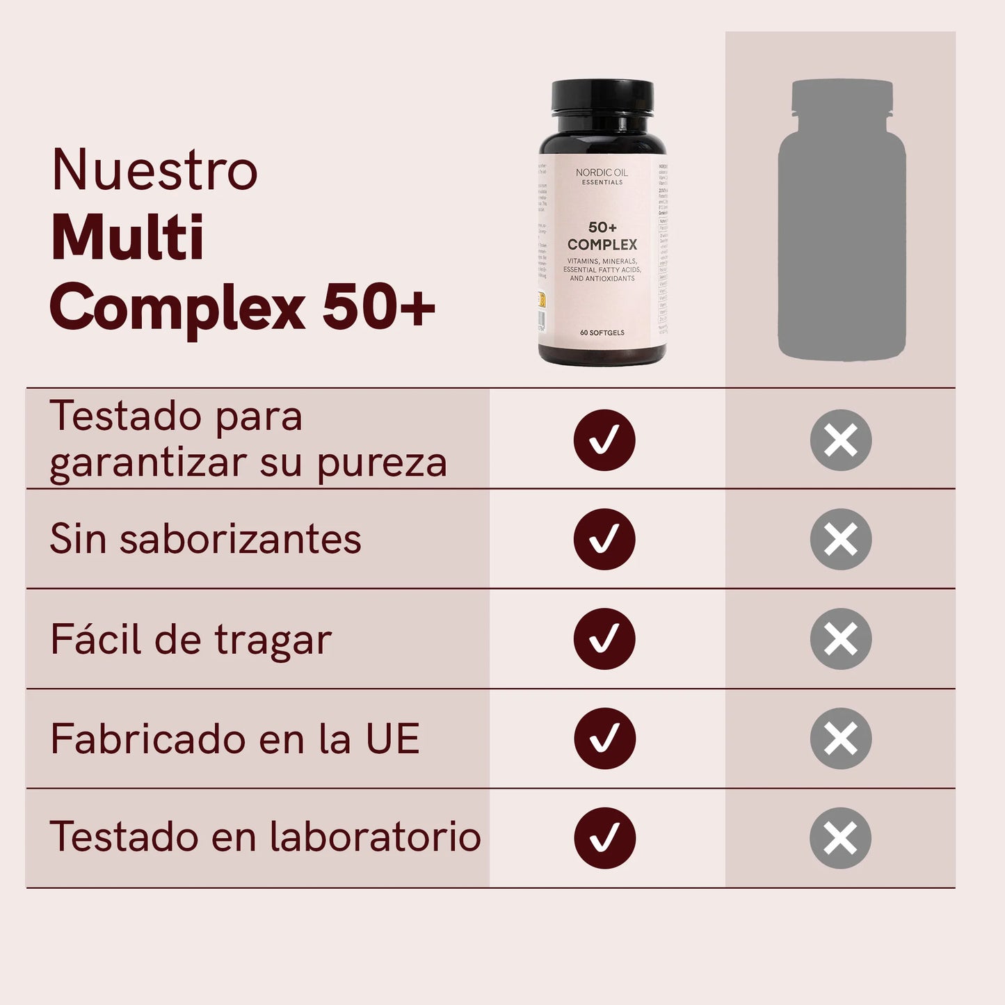 MULTI COMPLEX 50+ | Cápsulas diarias todo en uno