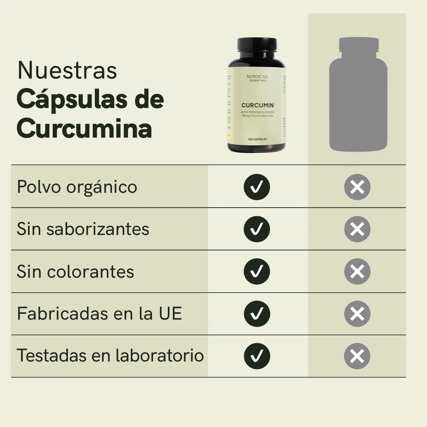 Cápsulas de Curcumina