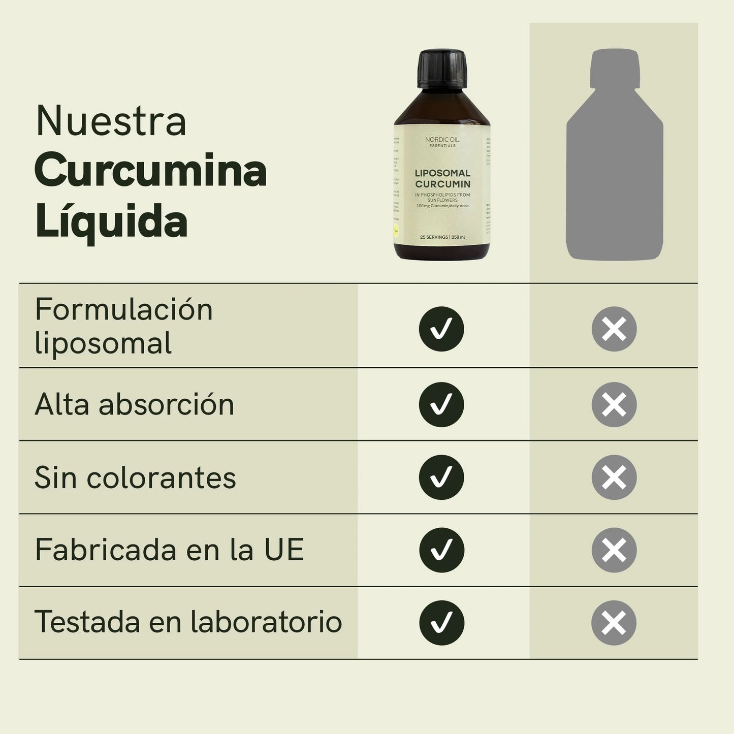 Curcumina liposomal