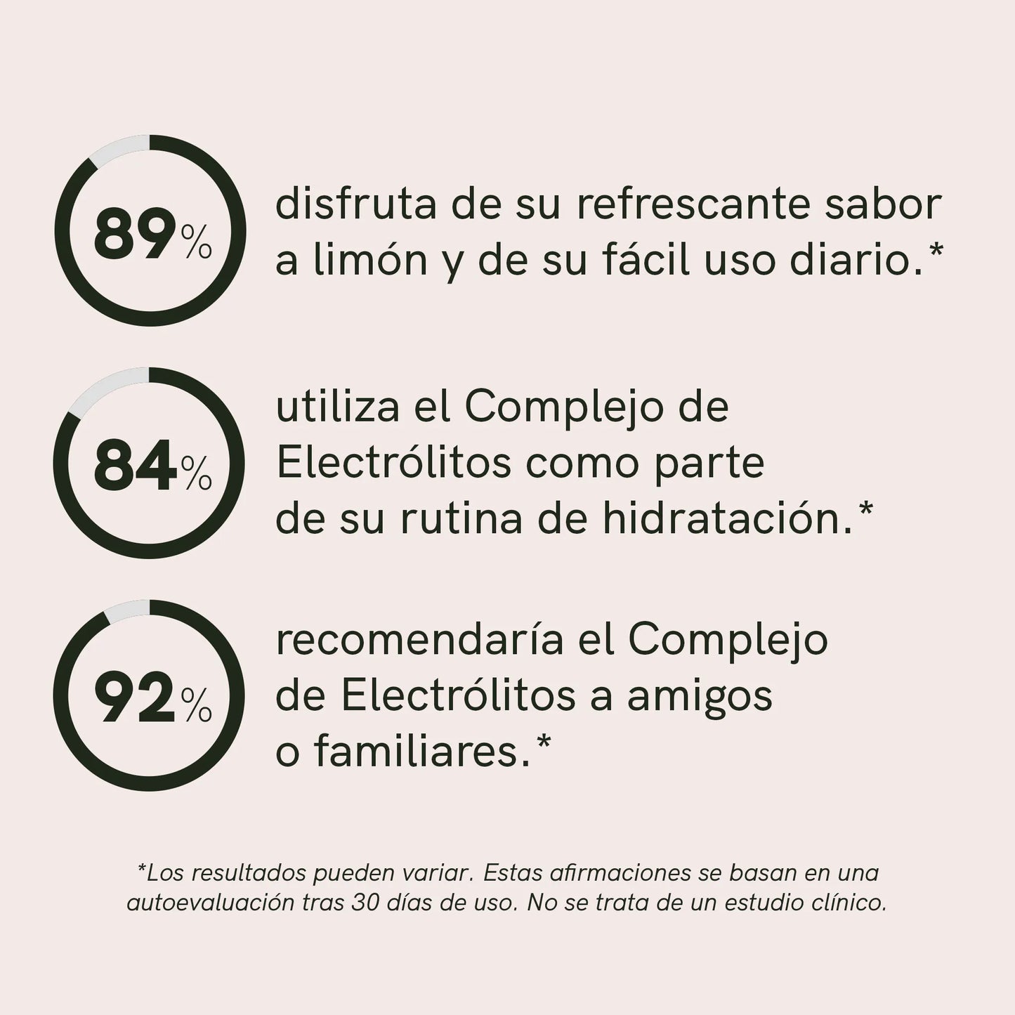 Electrolitos en polvo