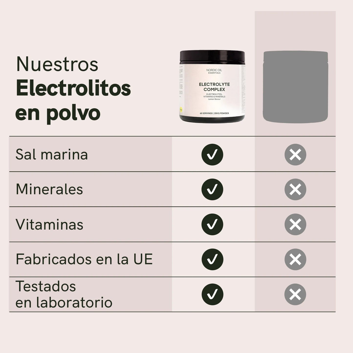 Electrolitos en polvo