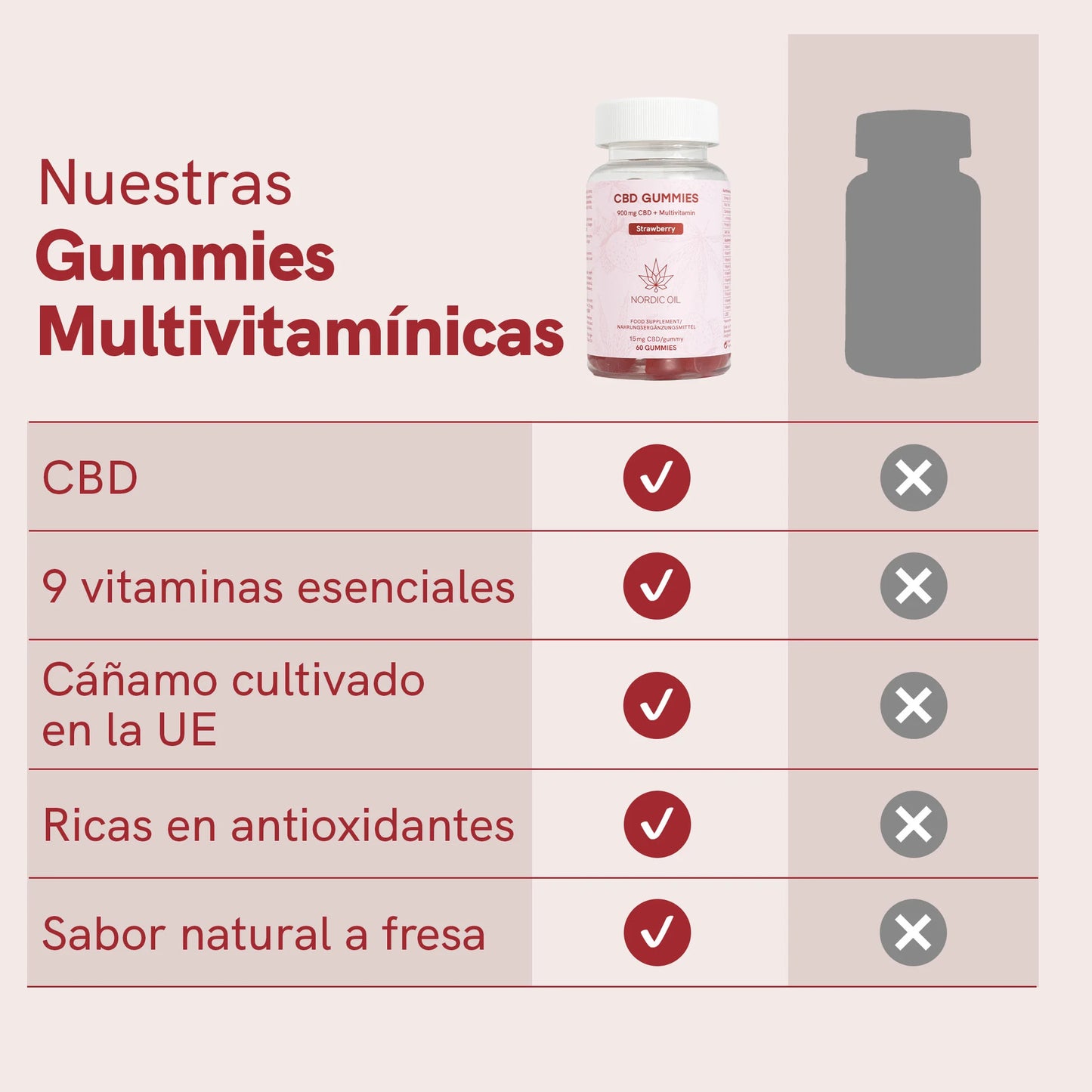 CBD Gummies (900mg) Fresa