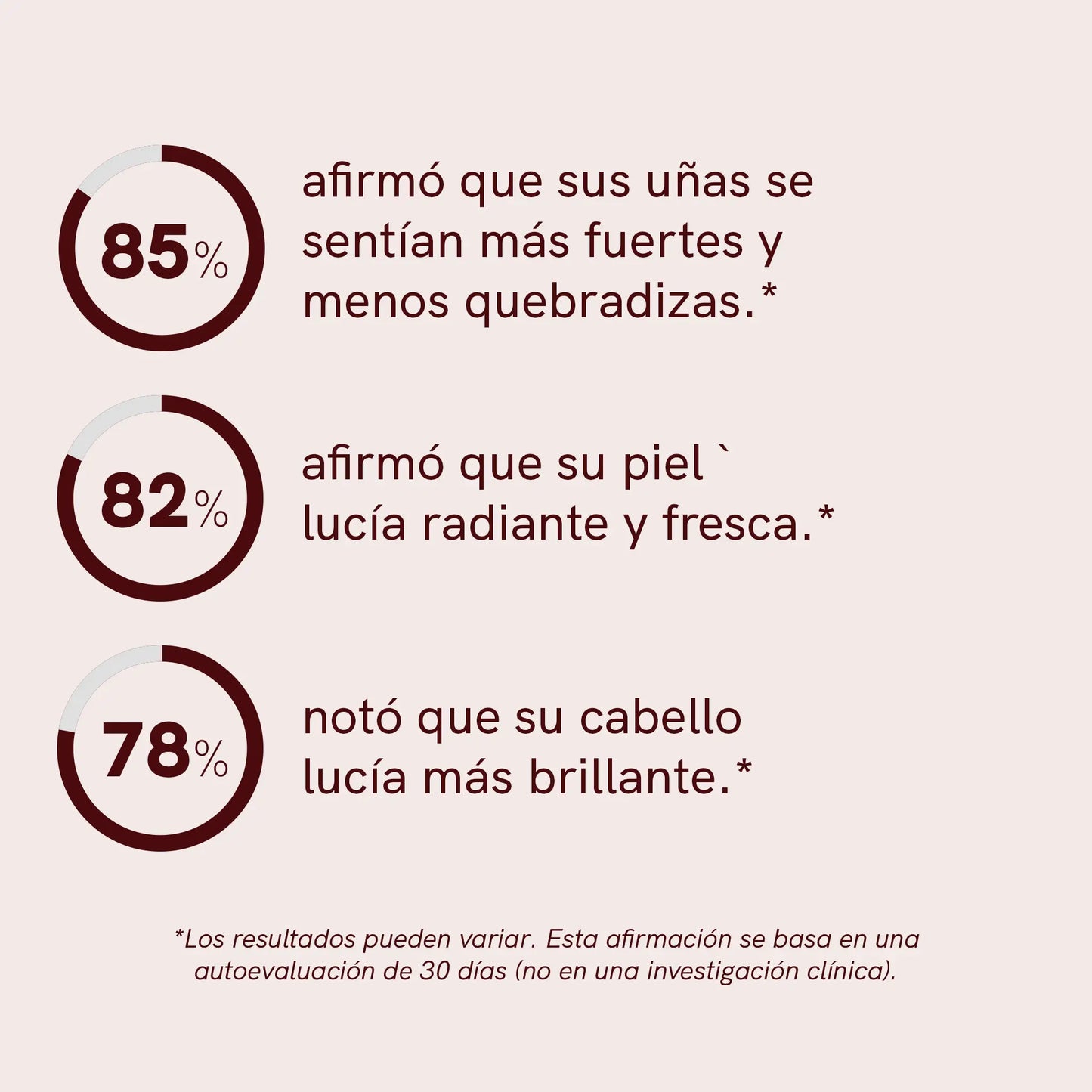 Gominolas para Cabello, Piel y Uñas