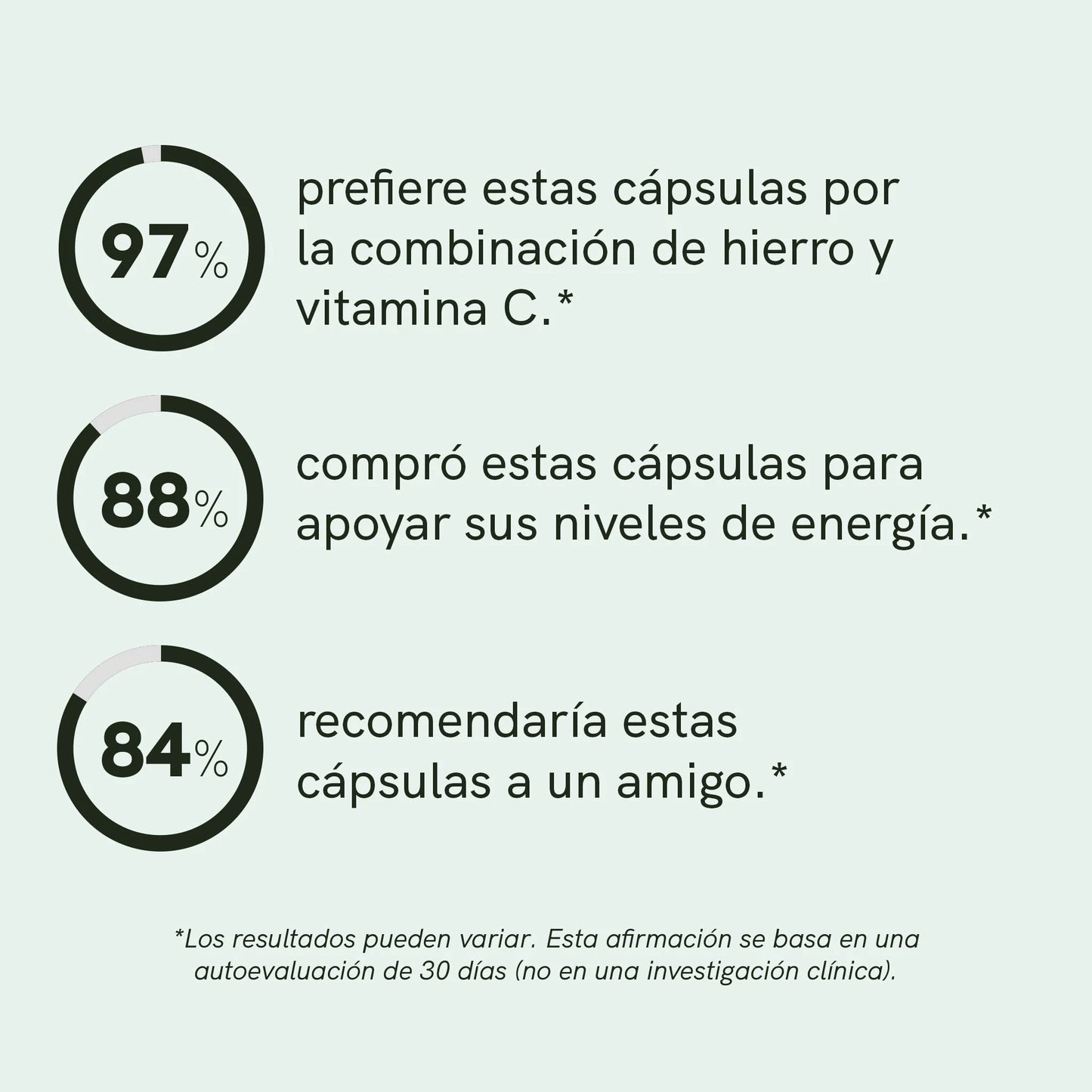 Cápsulas de Hierro y Vitamina C