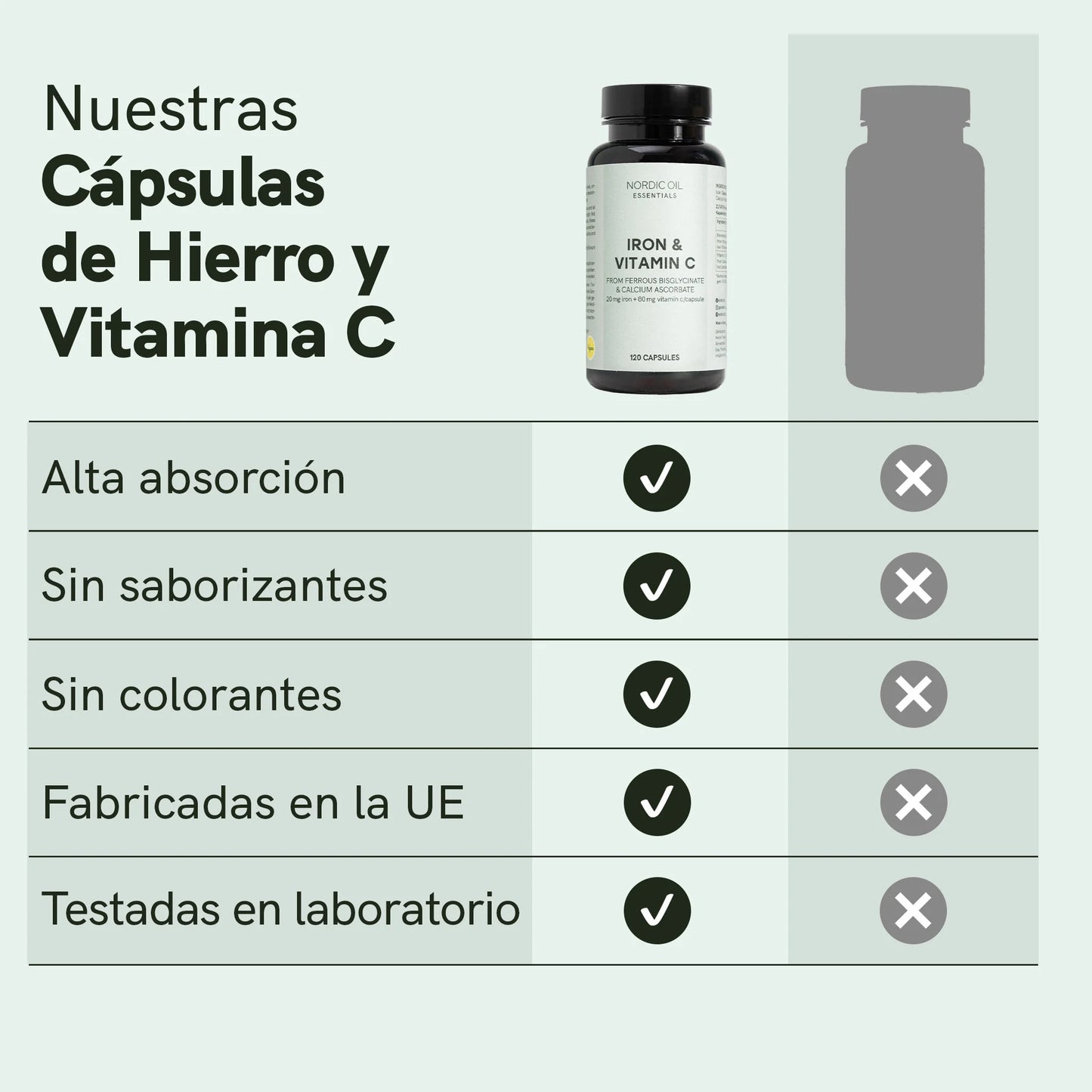 Cápsulas de Hierro y Vitamina C
