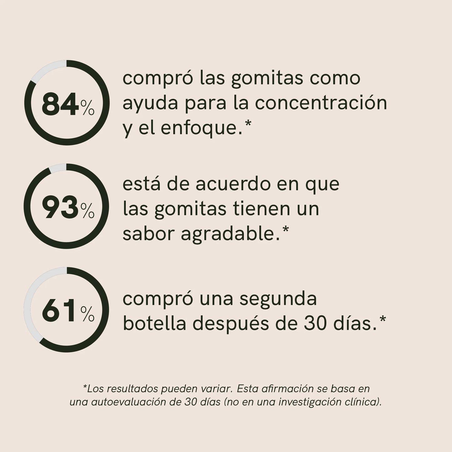 Gummies de Melena de León