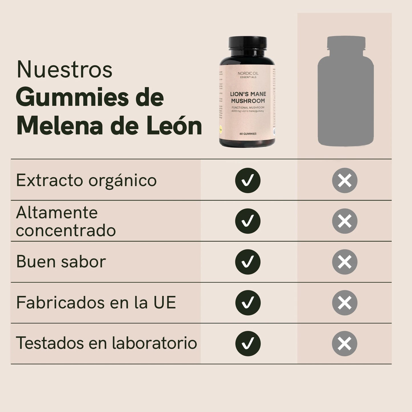 Gummies de Melena de León