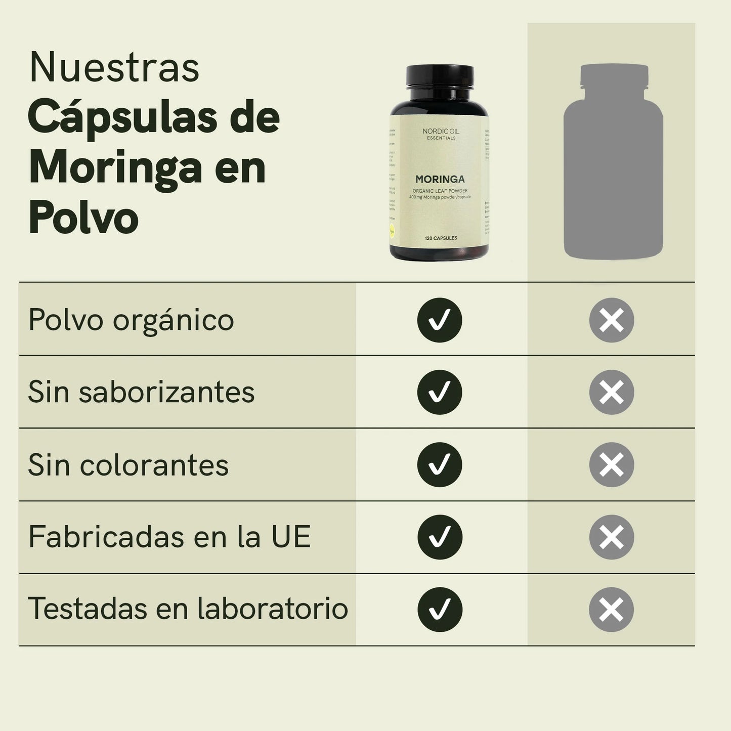 Cápsulas de Moringa en Polvo
