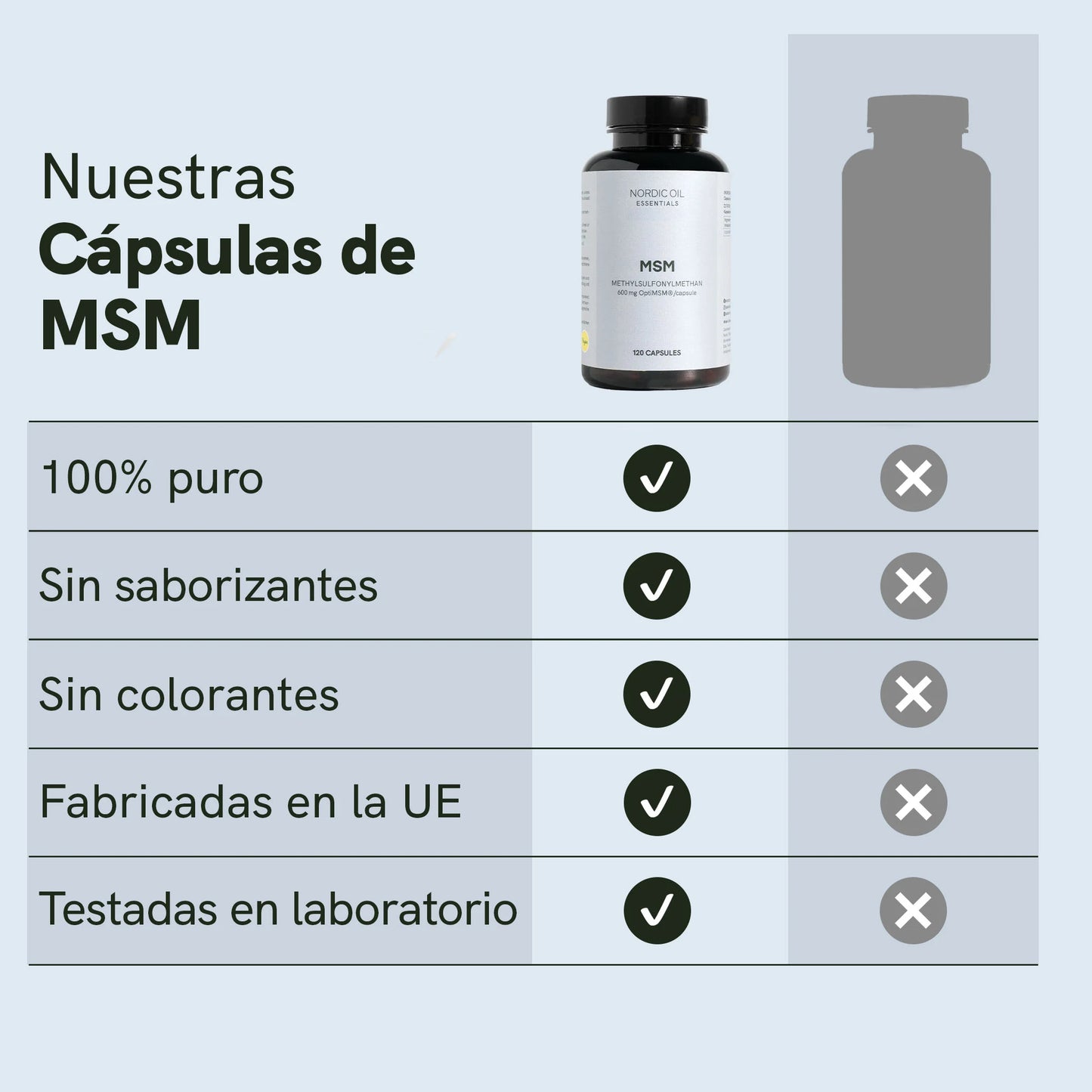 Cápsulas de MSM