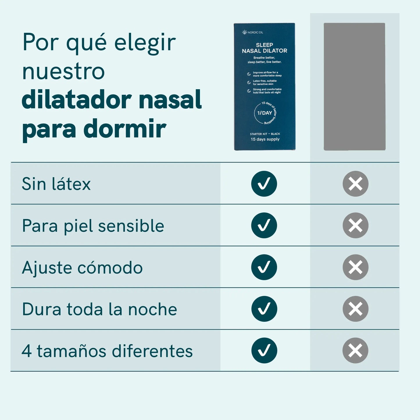 Infografía promocional de Nordic Oil sobre dilatador nasal para dormir: muestra la caja del producto y una tabla que indica sin látex, para piel sensible, ajuste cómodo y que dura toda la noche (con 4 tamaños disponibles).