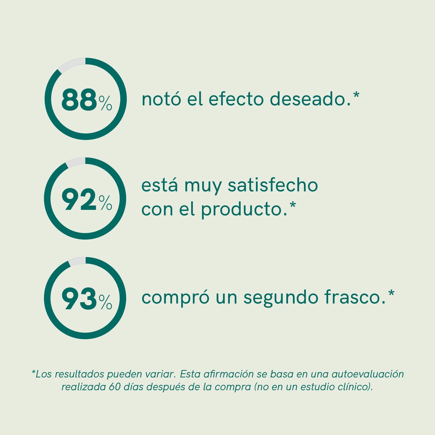 Aceite CBD para Gatos - Pescado - (2,5%)