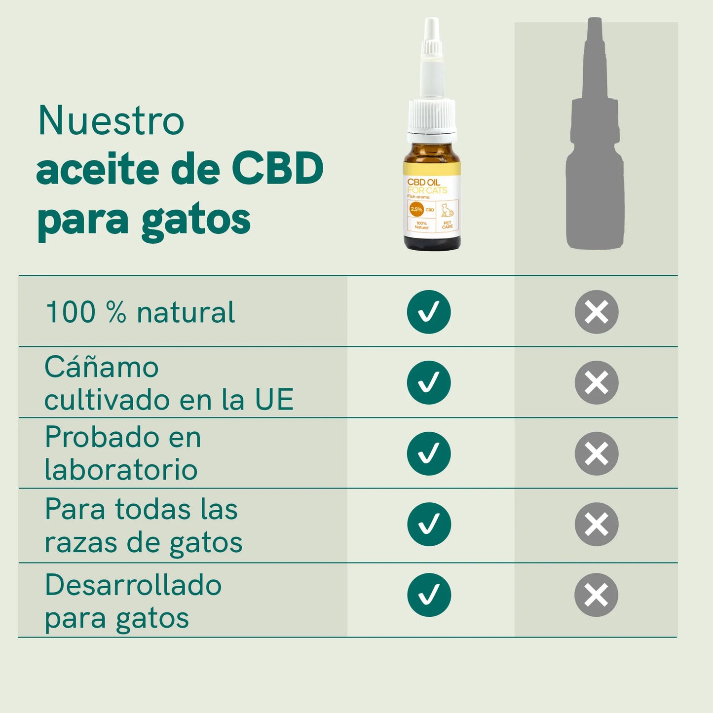 Aceite CBD para Gatos - Pescado - (2,5%)