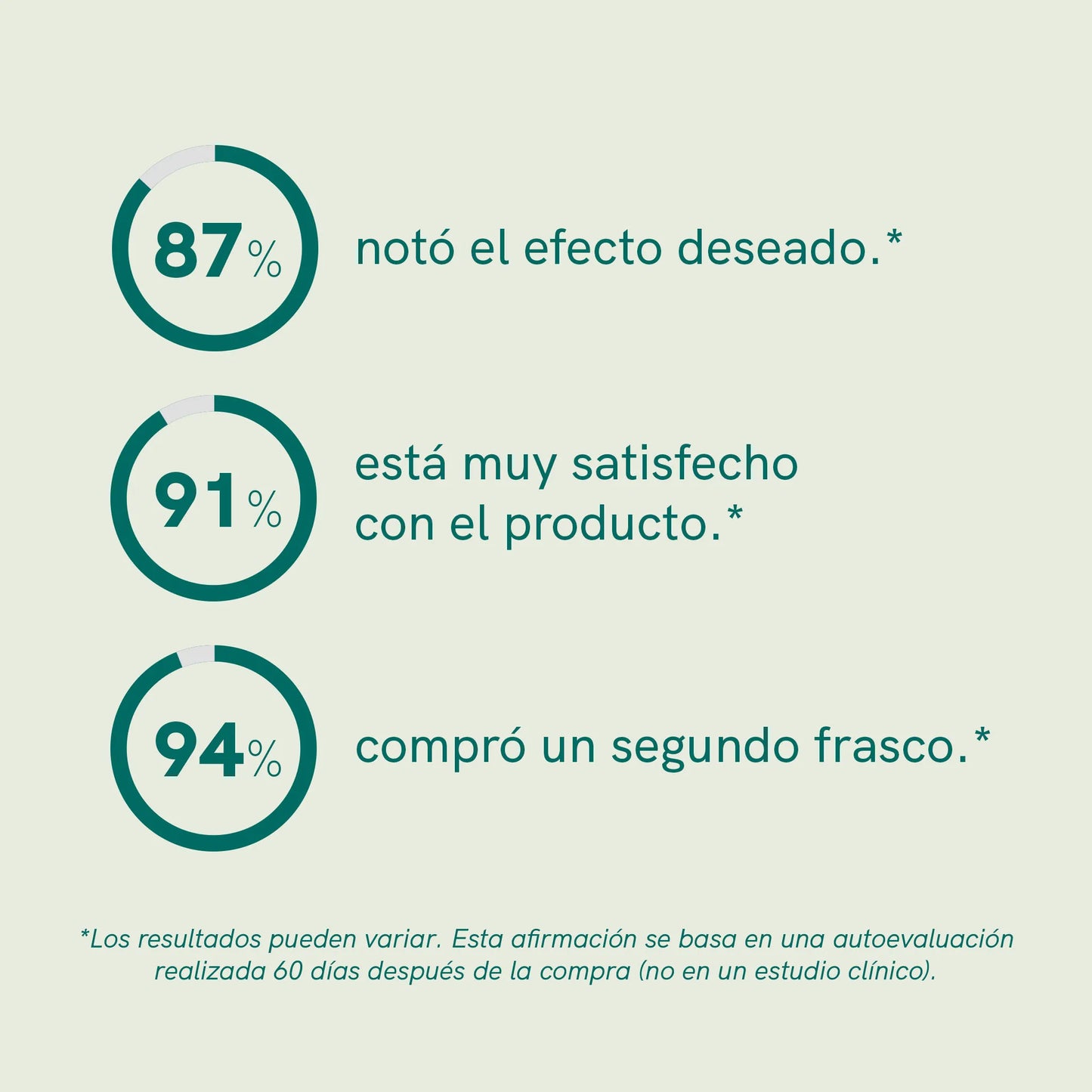 3POR2: Aceite CBD para Perros - Carne - (4%)