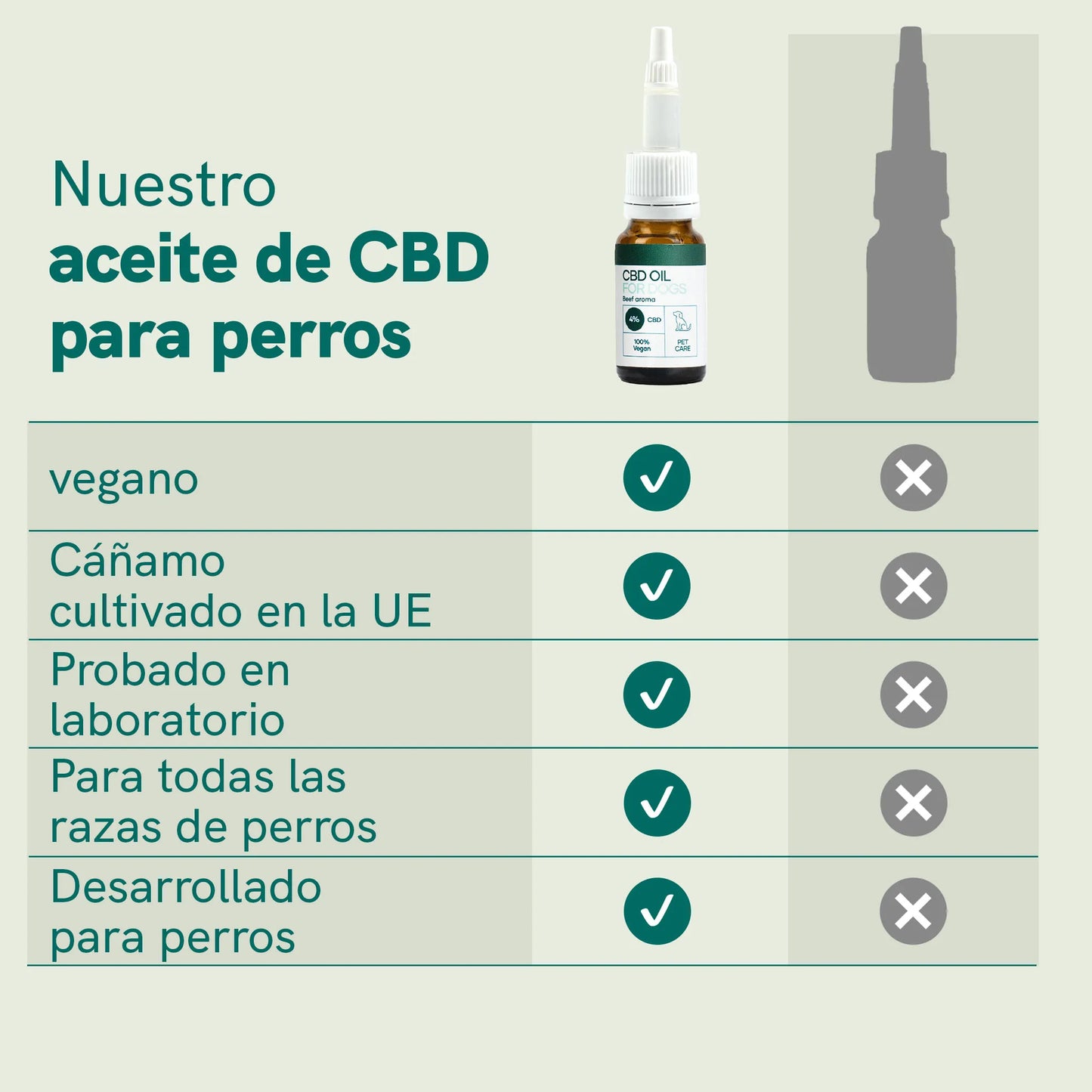 3POR2: Aceite CBD para Perros - Carne - (4%)