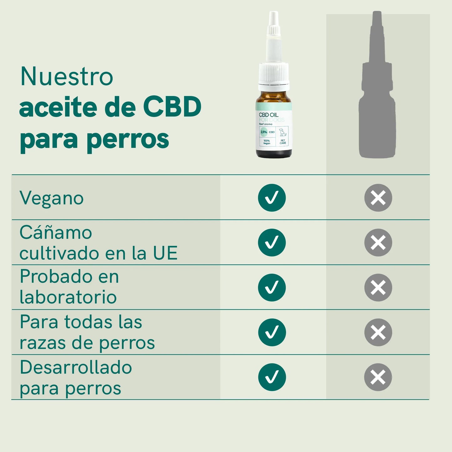 Aceite CBD para Perros - Carne - (2,5%)