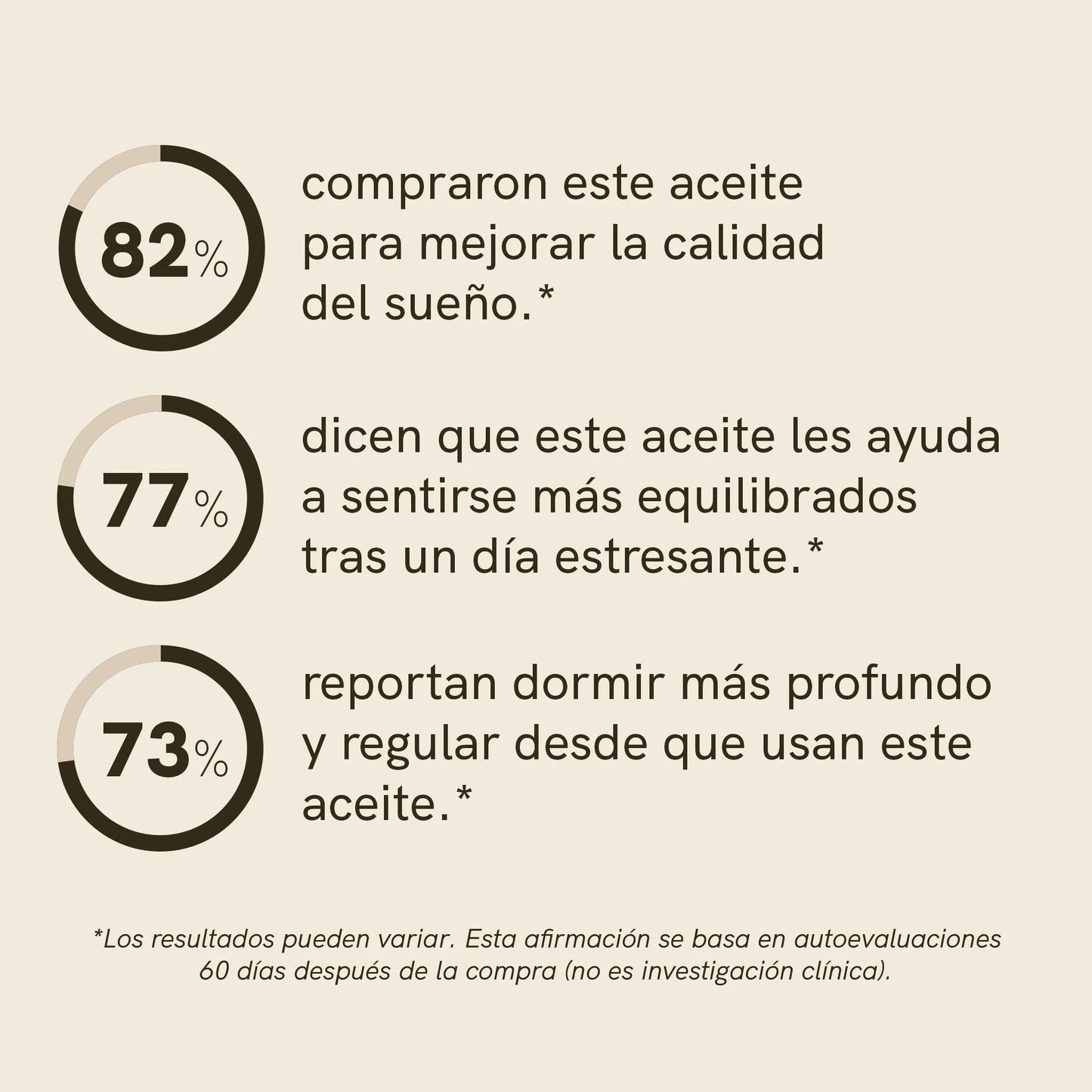 Aceite de CBN (5%)
