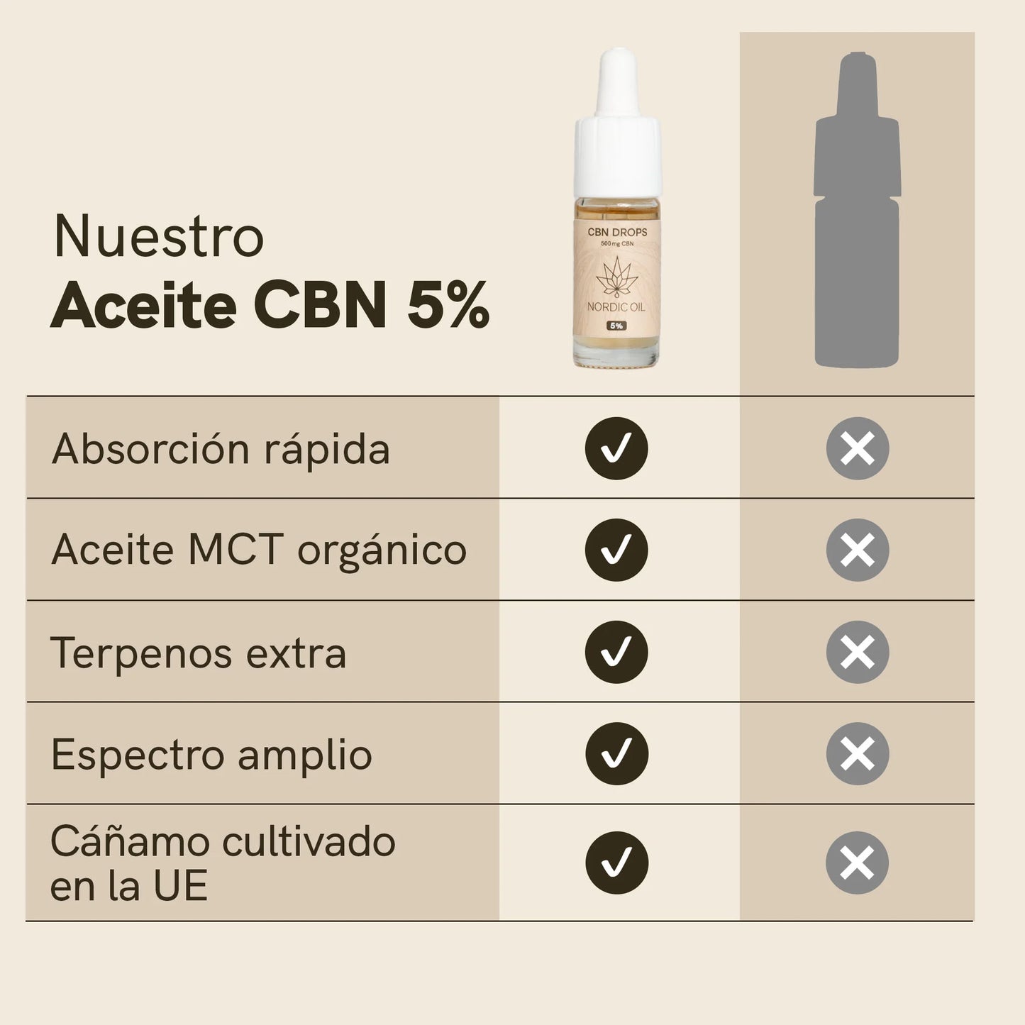 Aceite de CBN (5%)