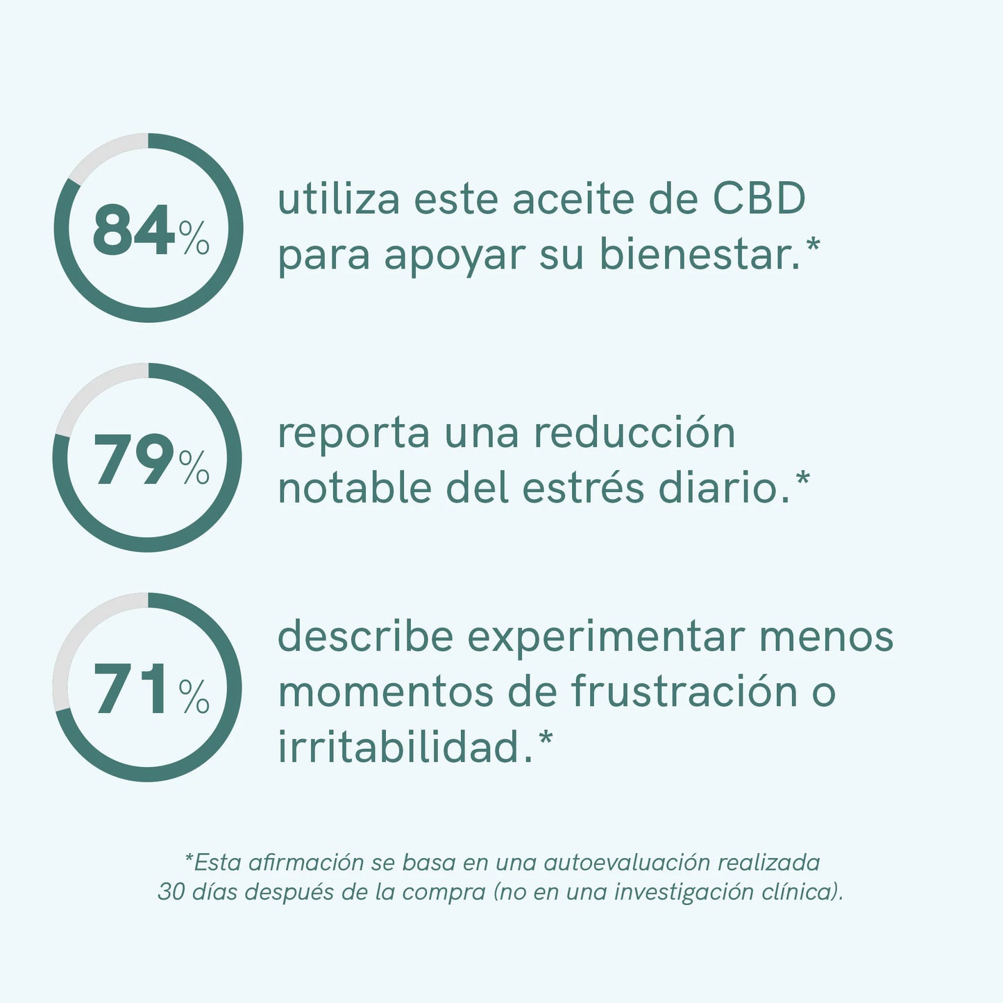 3POR2: Aceite CBD (5%) Classic