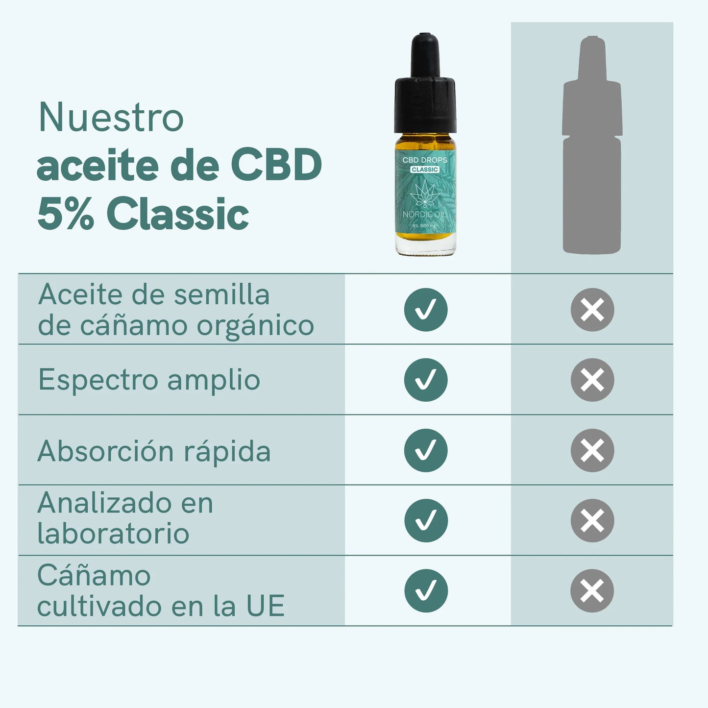 3POR2: Aceite CBD (5%) Classic