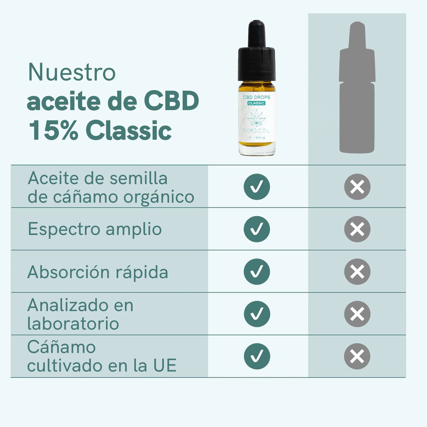 Aceite CBD (15%) Classic