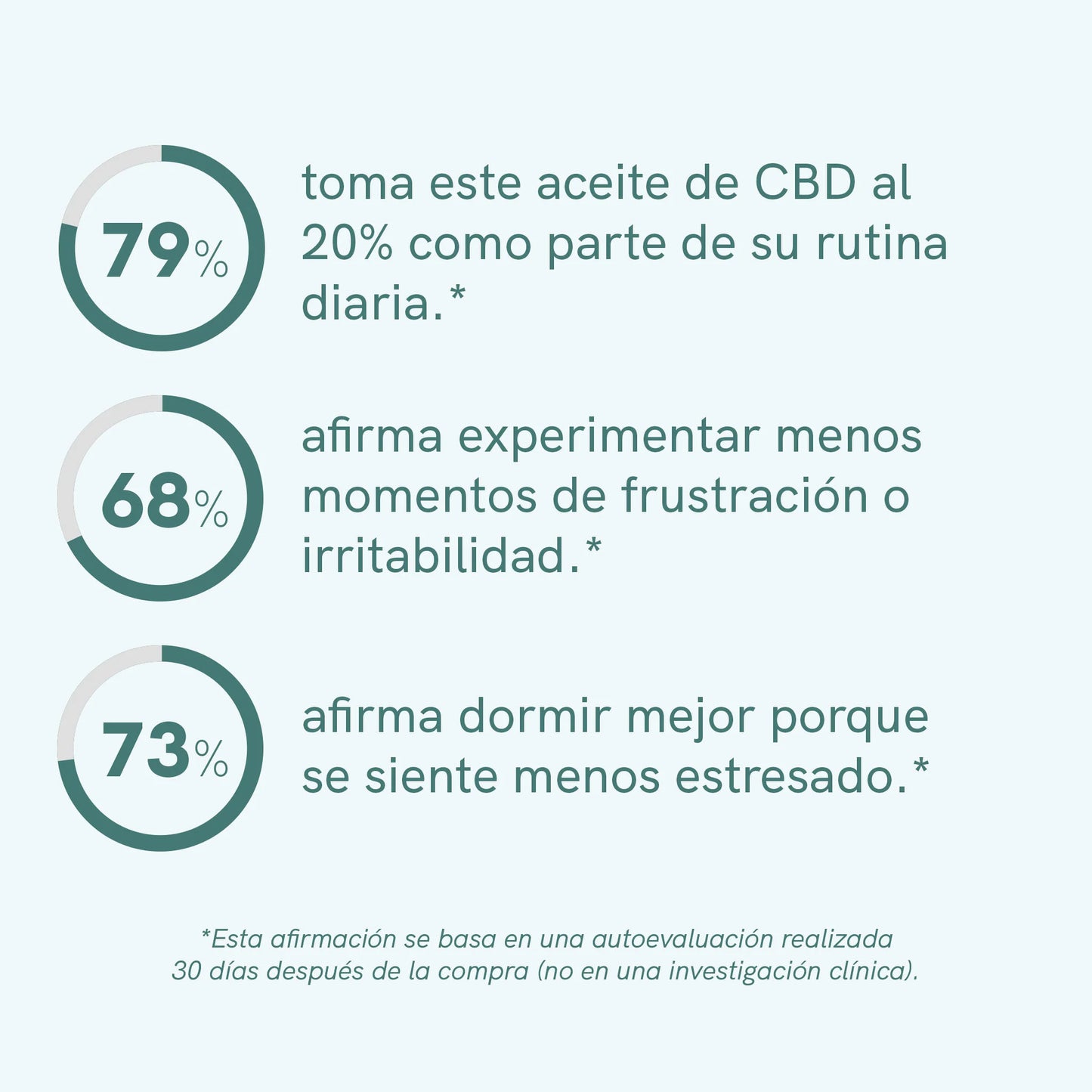 3POR2: Aceite CBD (20%) Classic