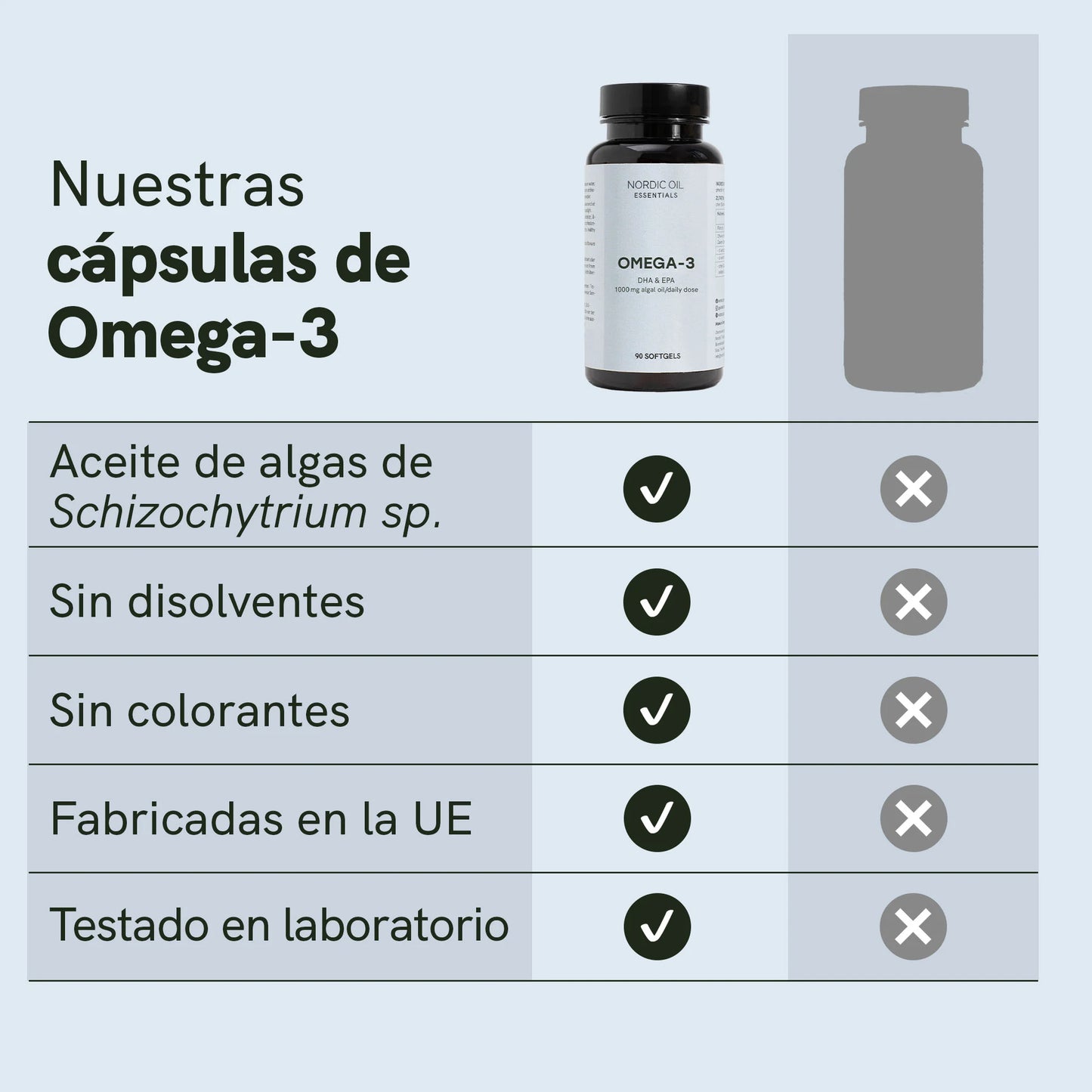 Cápsulas de Omega 3