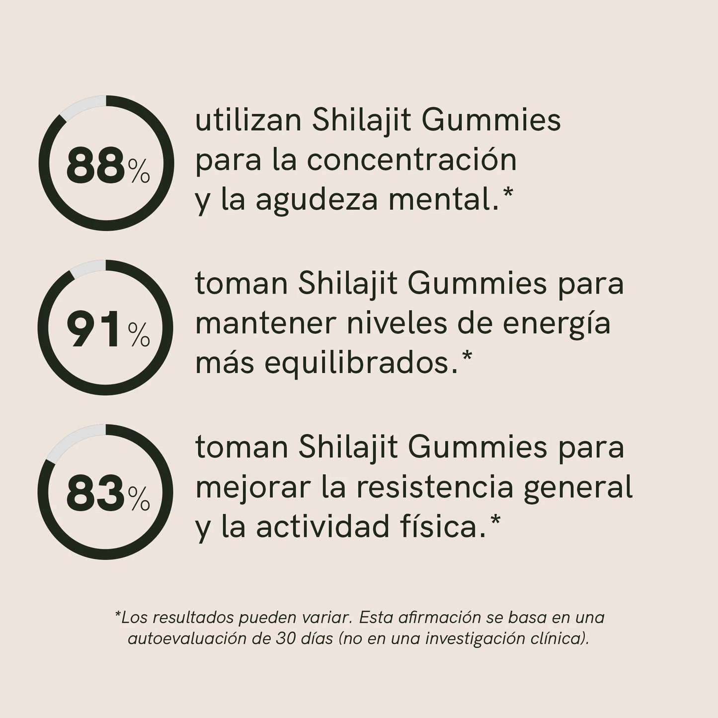 Shilajit Gummies