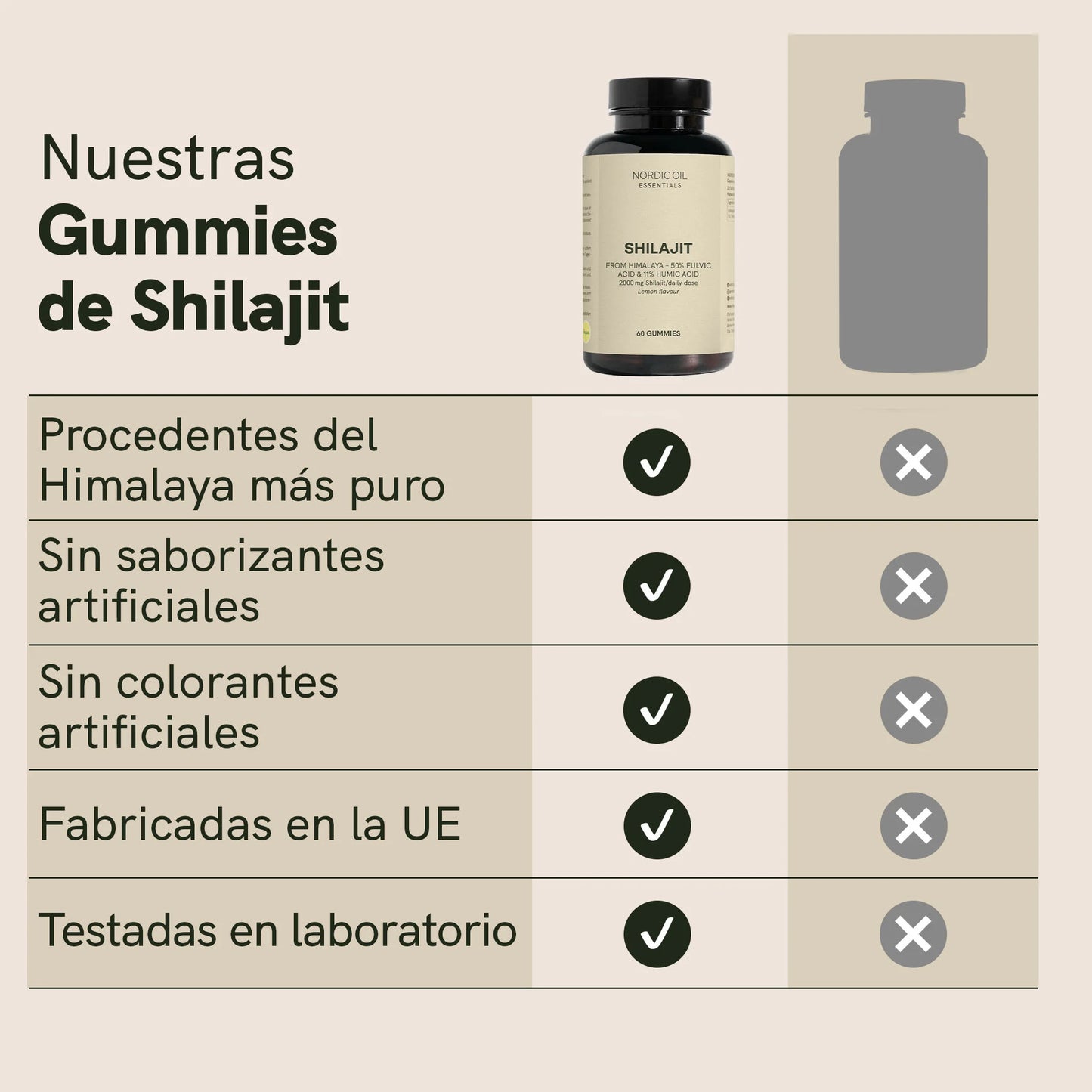 Shilajit Gummies