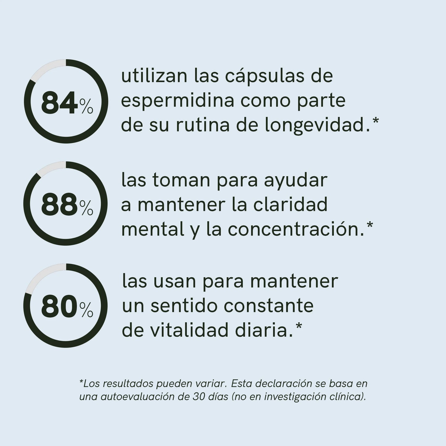 Cápsulas de espermidina