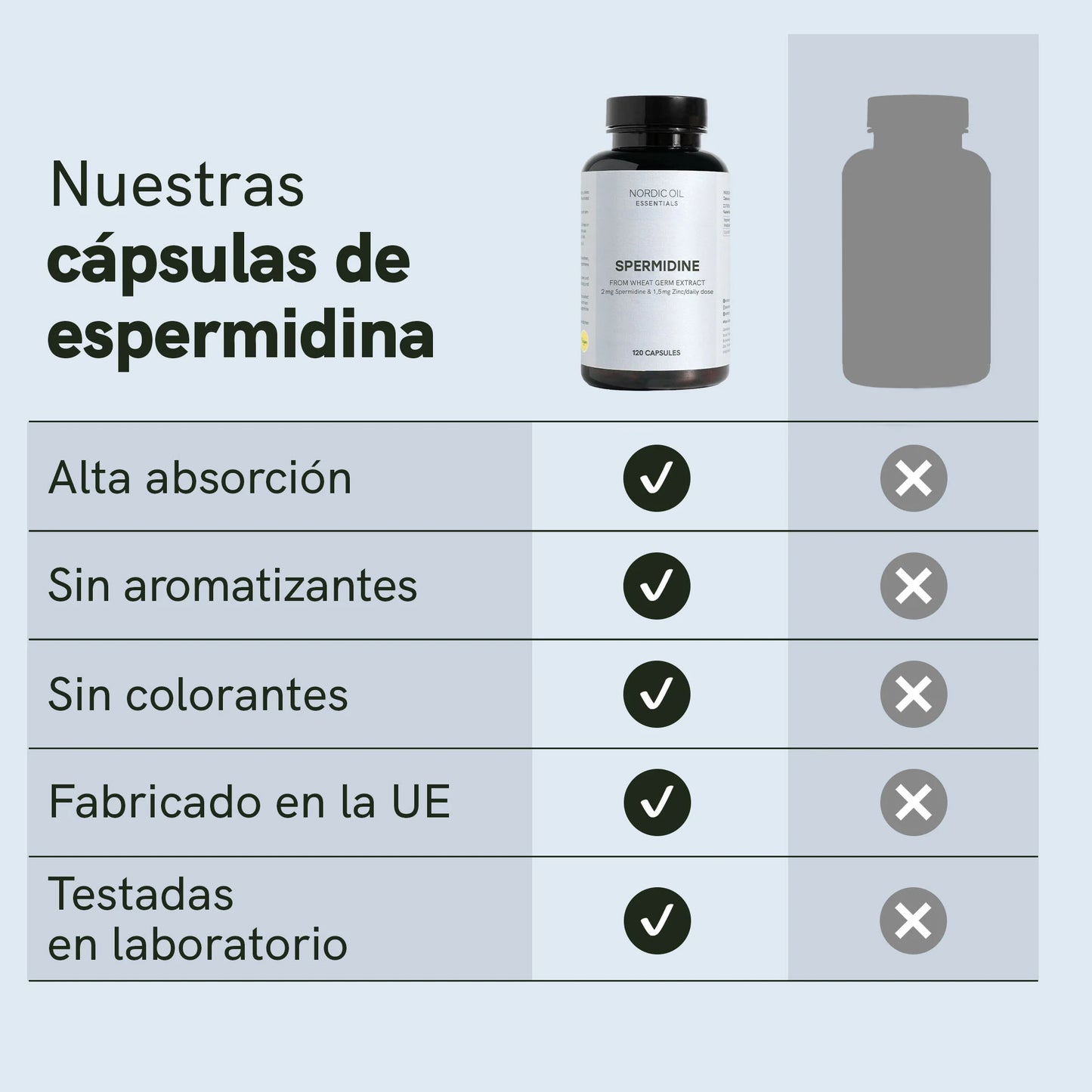 Cápsulas de espermidina