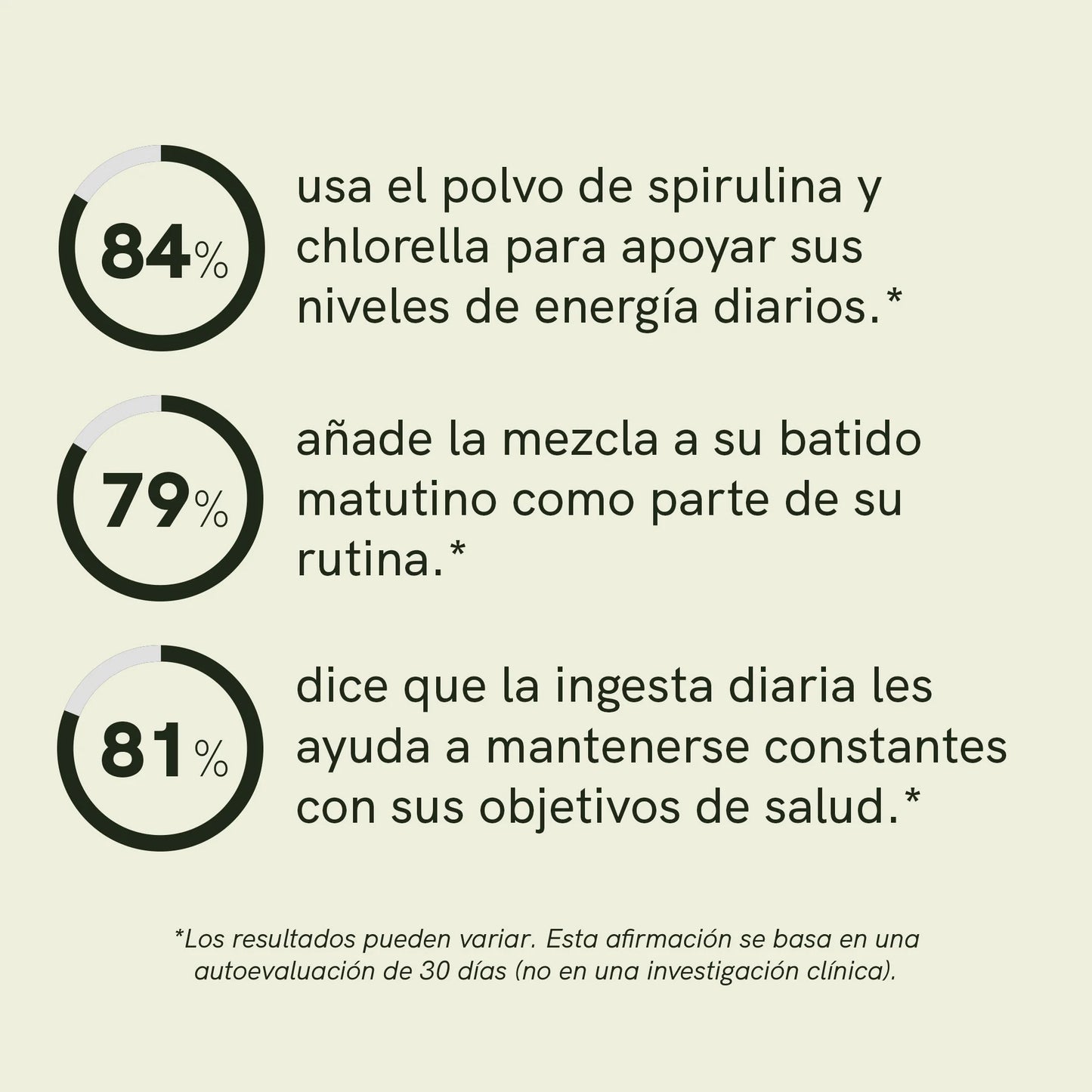 Polvo de espirulina y chlorella