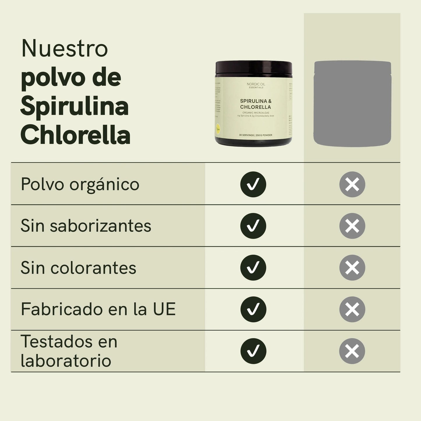 Polvo de espirulina y chlorella