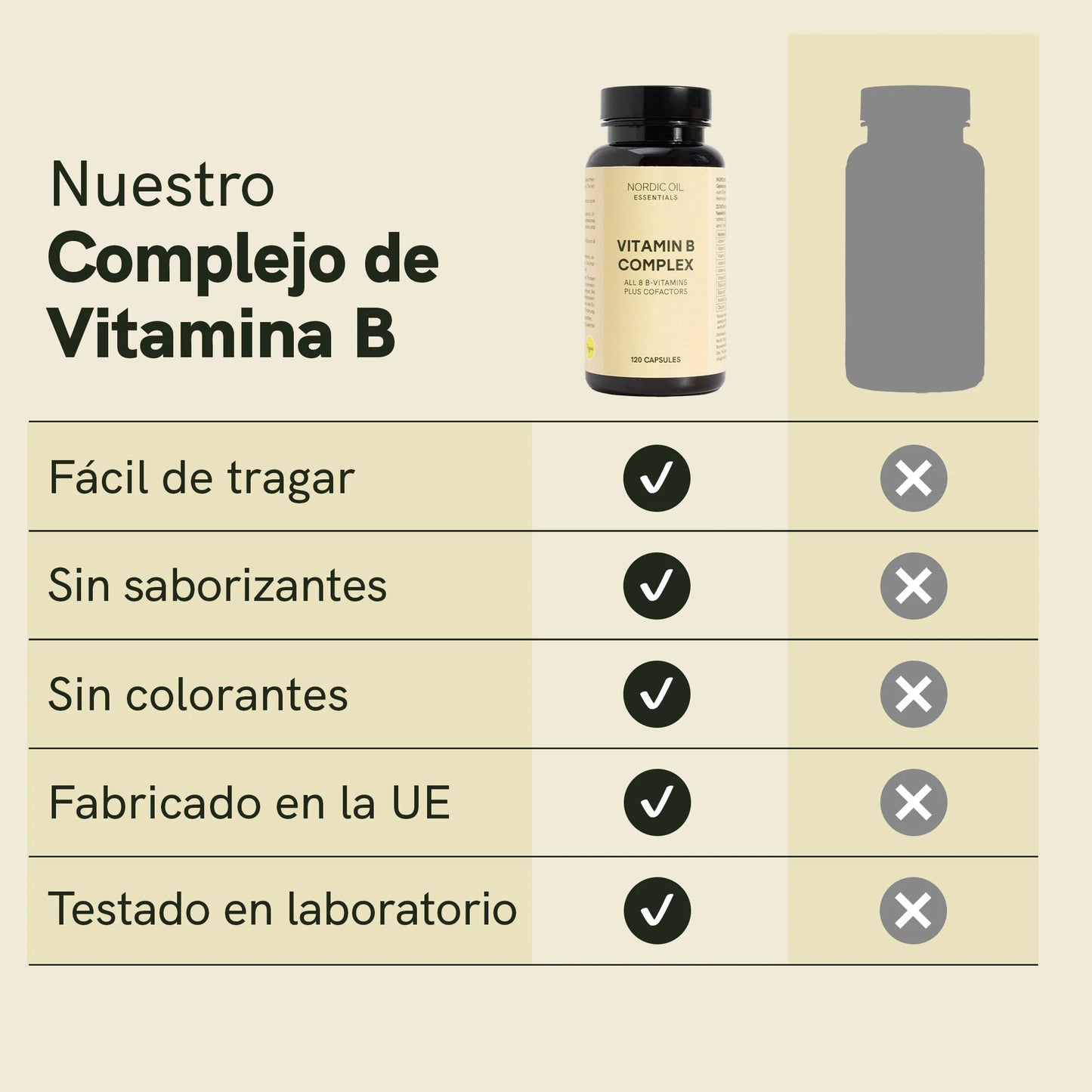 Complejo de Vitamina B