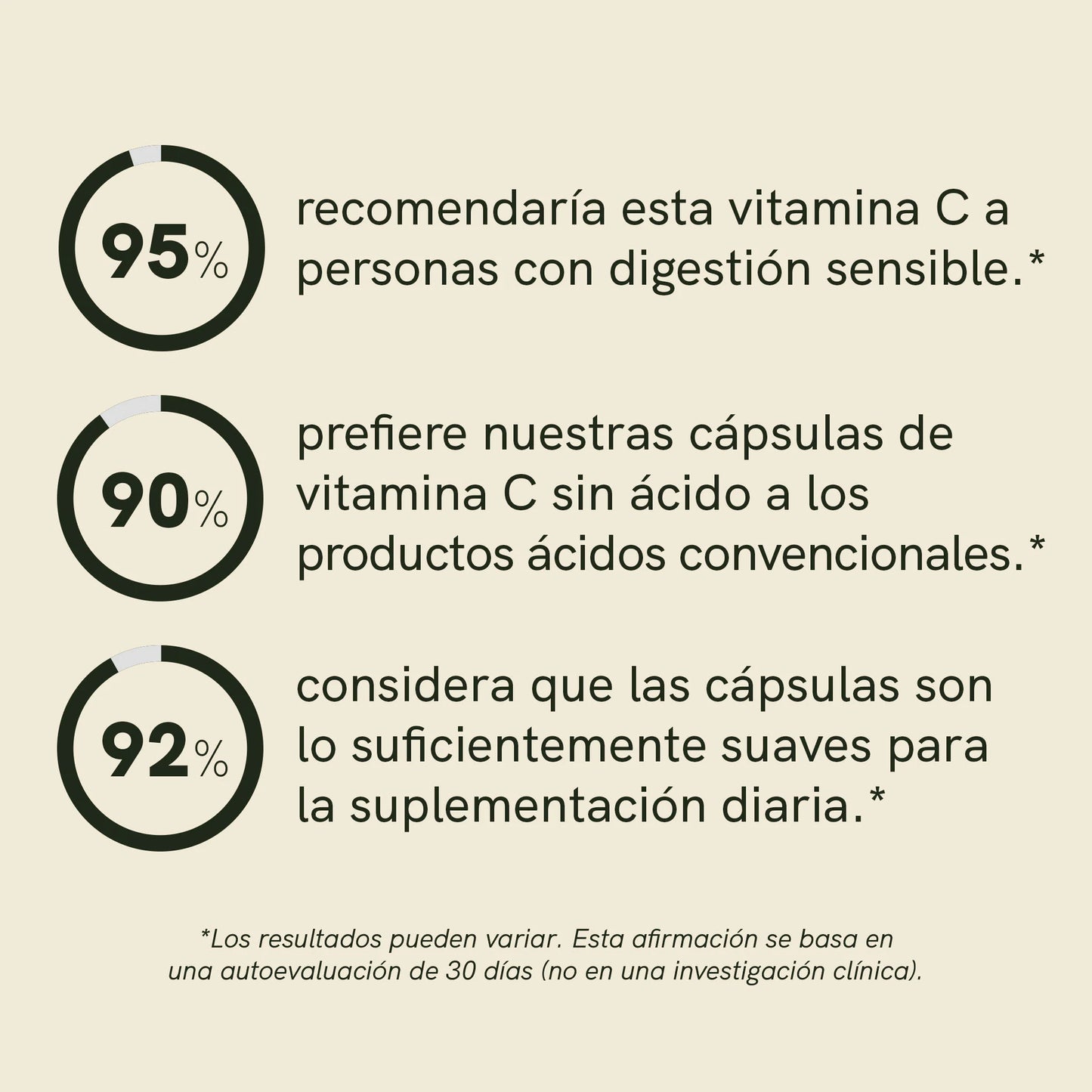 Cápsulas de Vitamina C