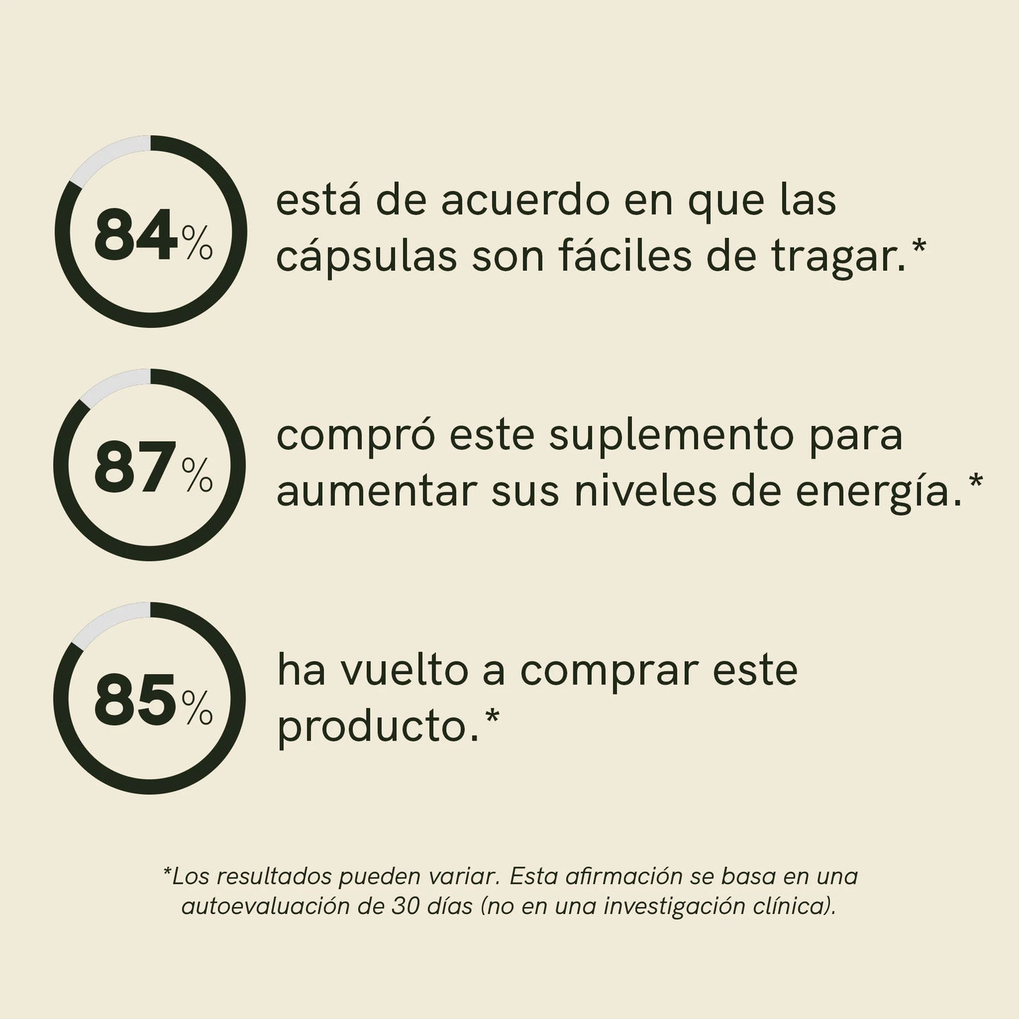 Cápsulas Vitamina D3