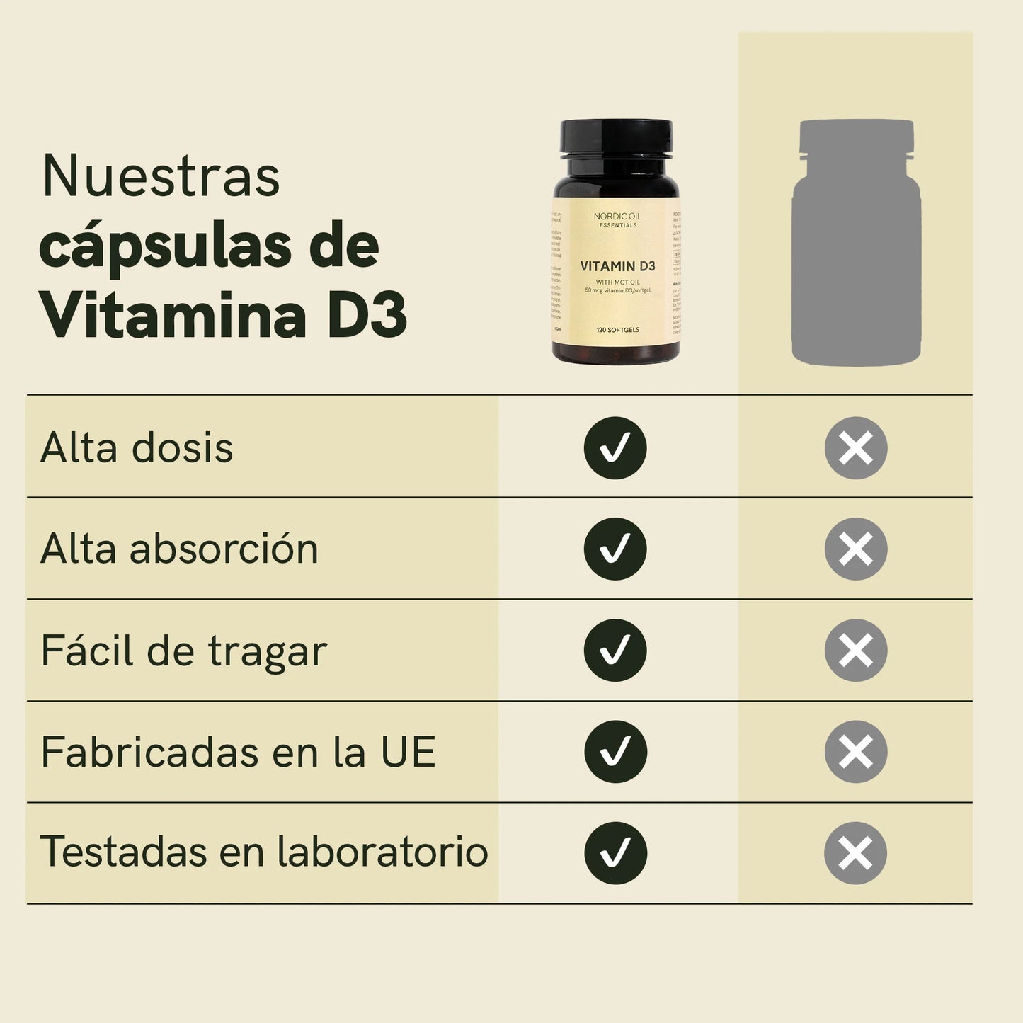 Cápsulas Vitamina D3
