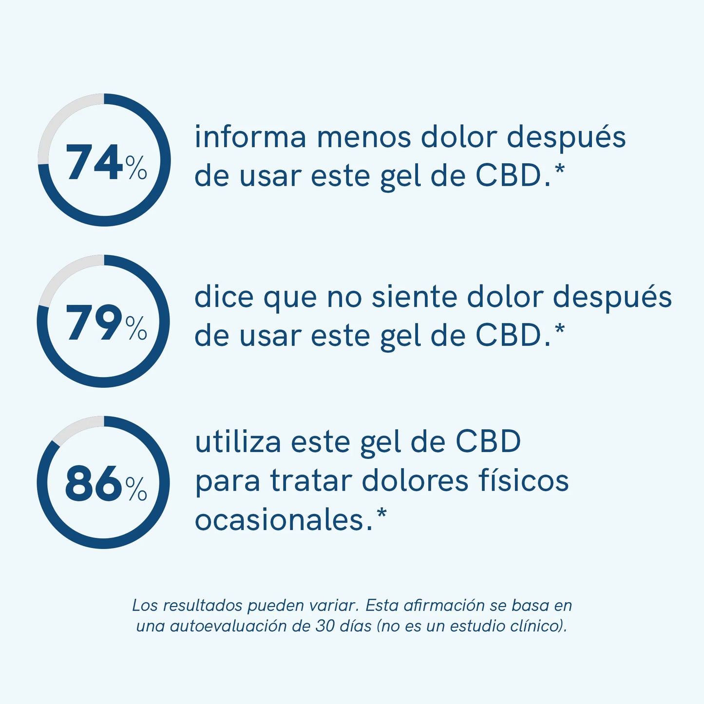 3POR2: Bálsamo térmico con CBD