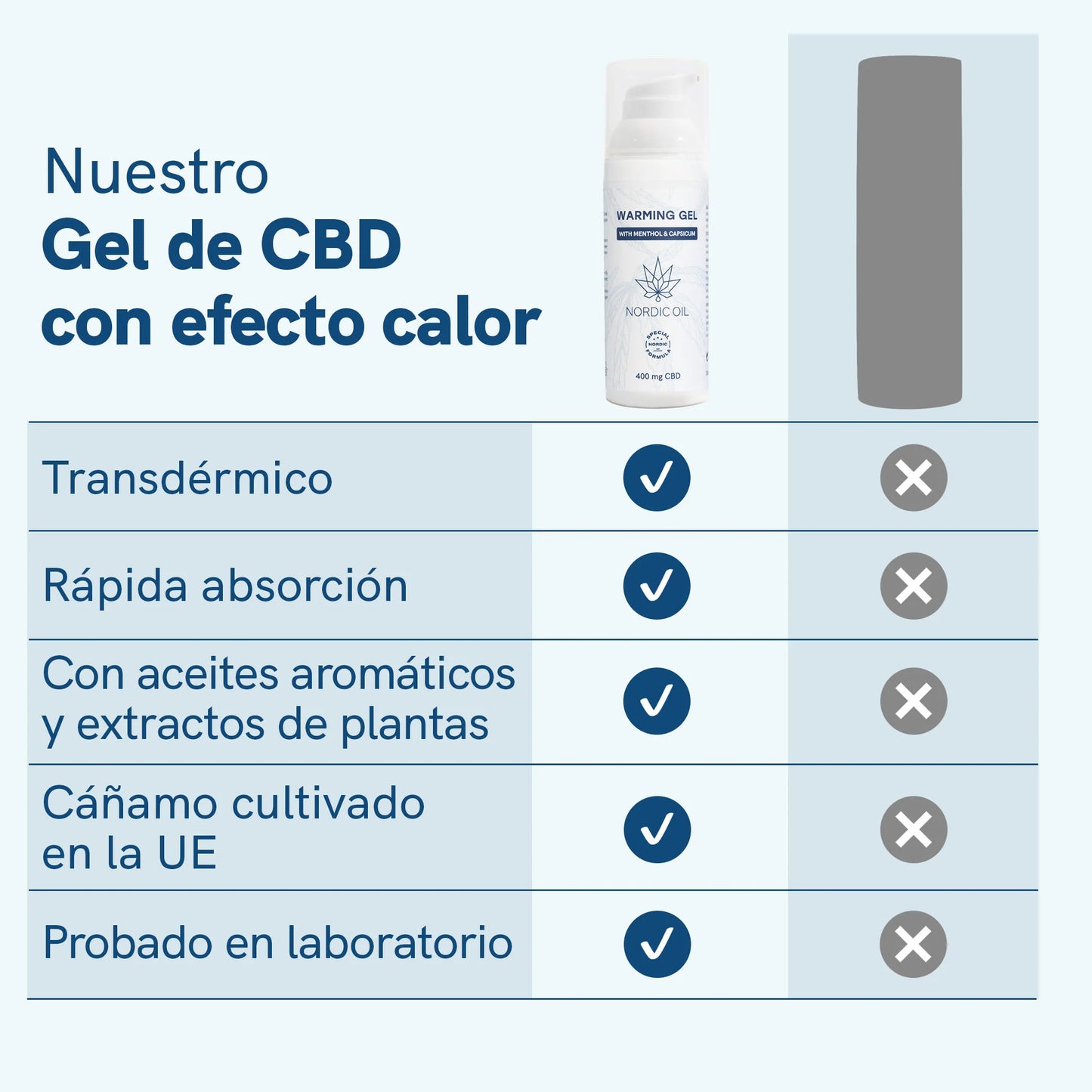 3POR2: Bálsamo térmico con CBD