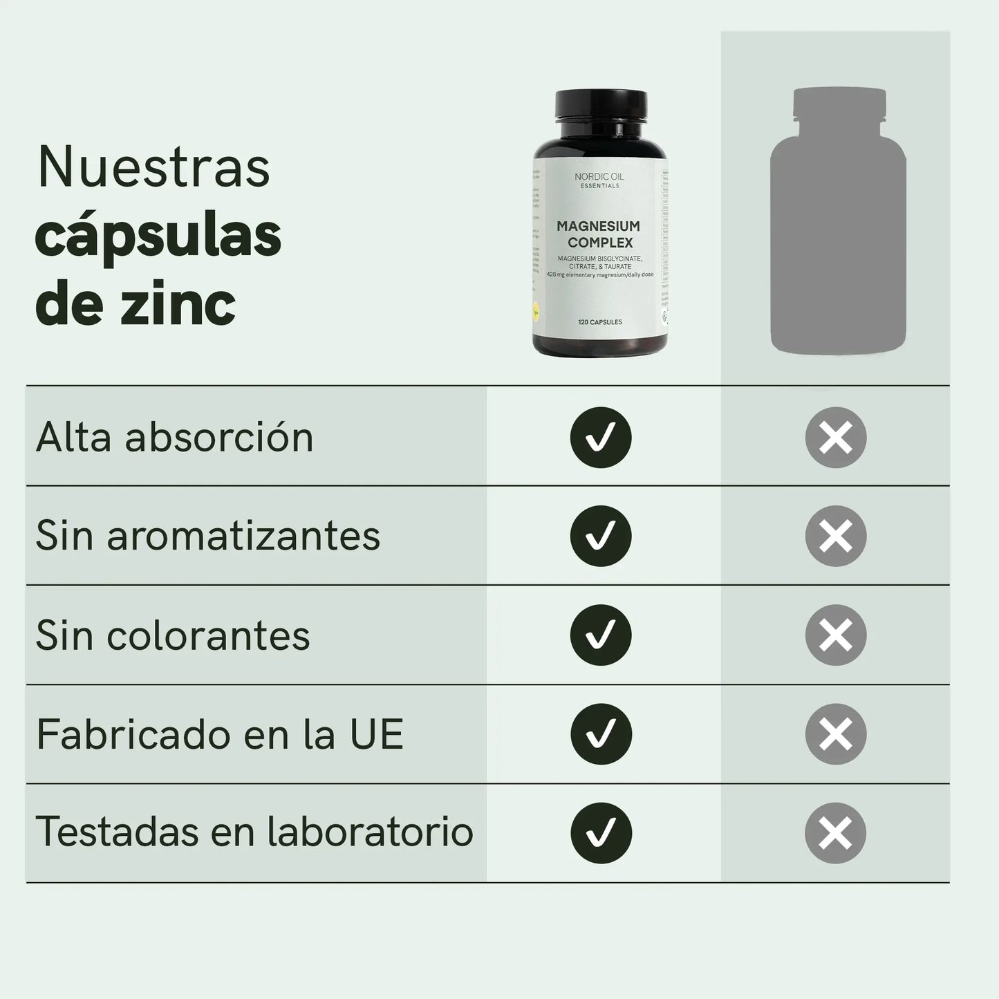 Infografía de cápsulas de zinc de Nordic Oil que muestra una botella y una tabla de beneficios (alta absorción, sin aromatizantes, sin colorantes, fabricadas en la UE, testadas en laboratorio).