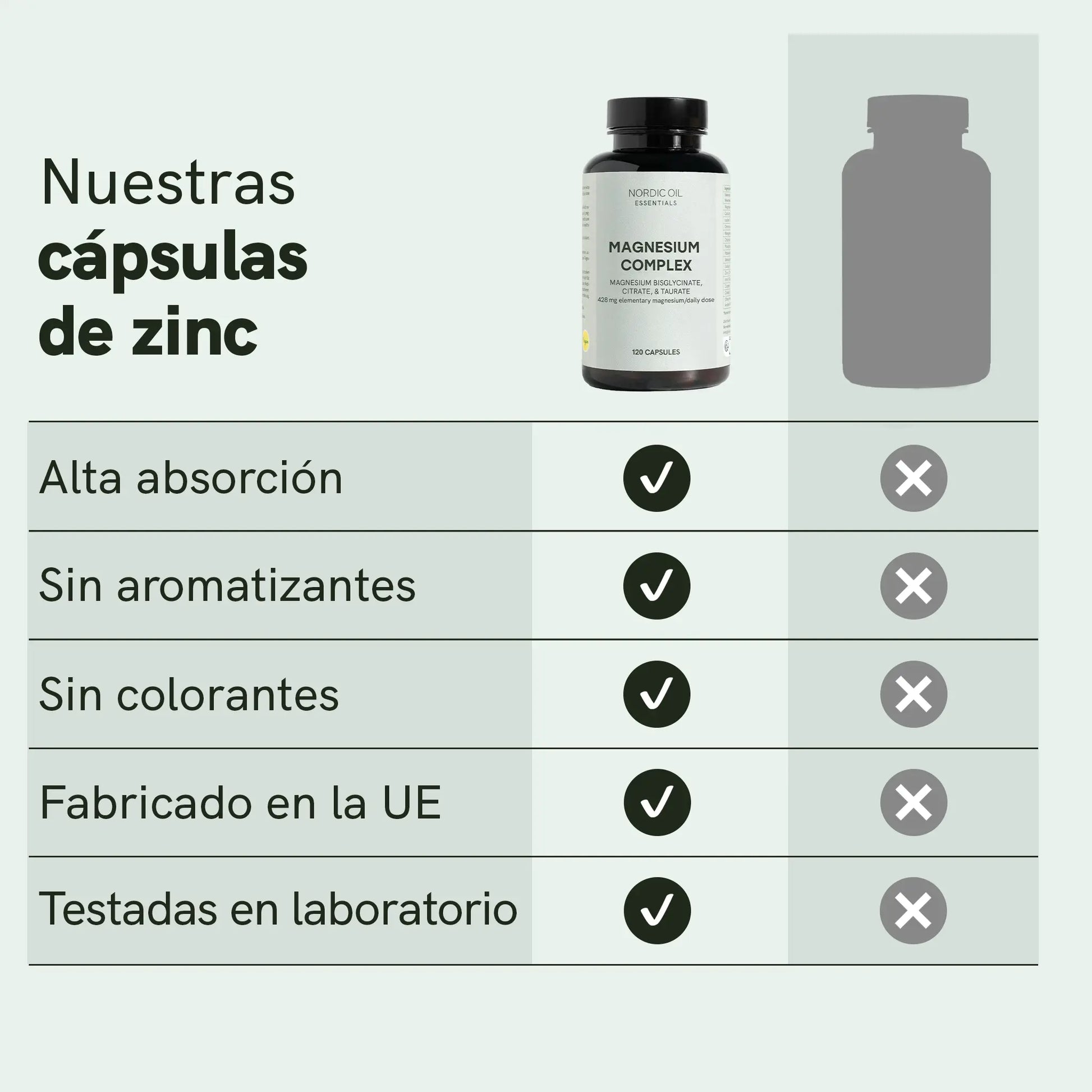 Infografía de cápsulas de zinc de Nordic Oil que muestra una botella y una tabla de beneficios (alta absorción, sin aromatizantes, sin colorantes, fabricadas en la UE, testadas en laboratorio).